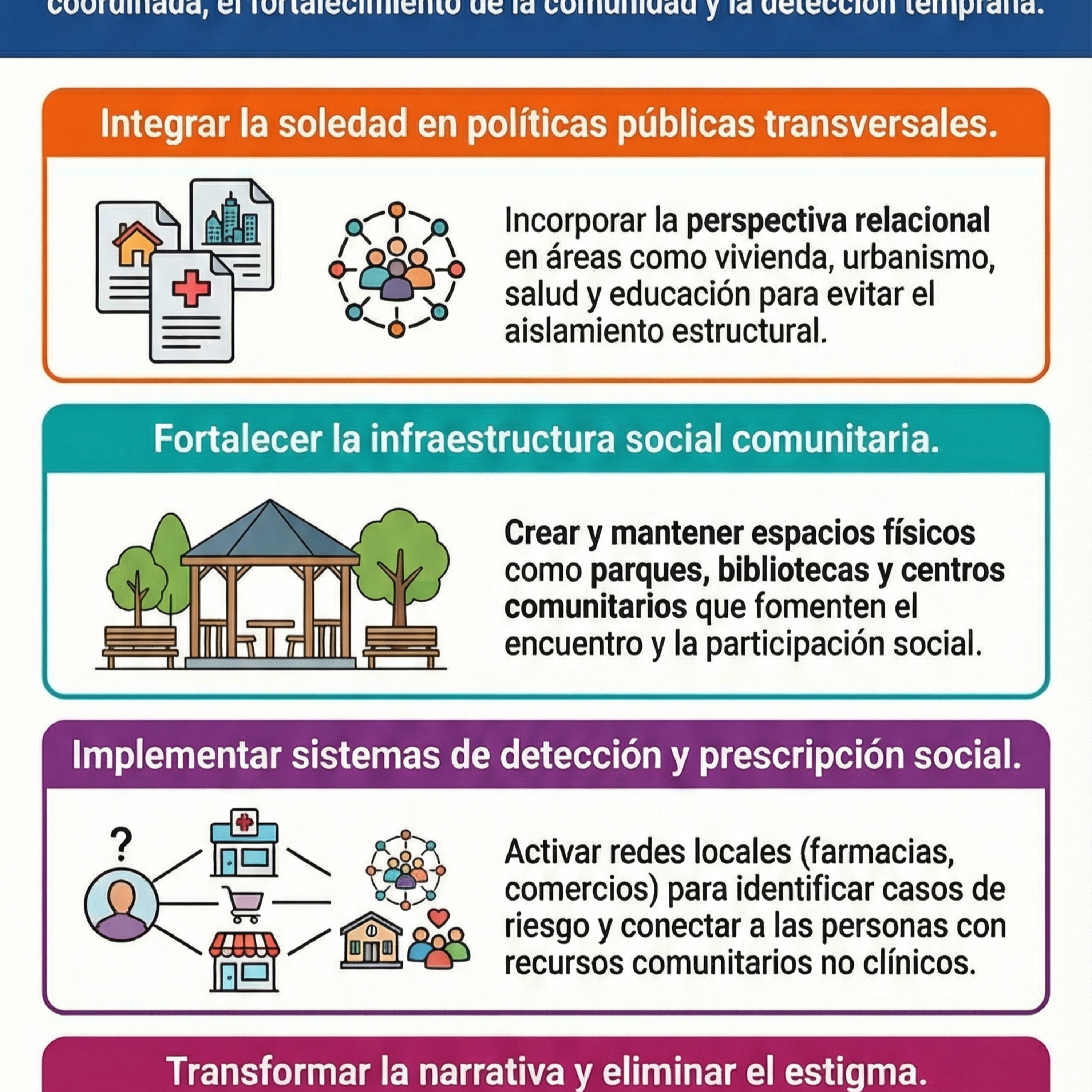 20-Politicas públicas contra la soledad episode artwork