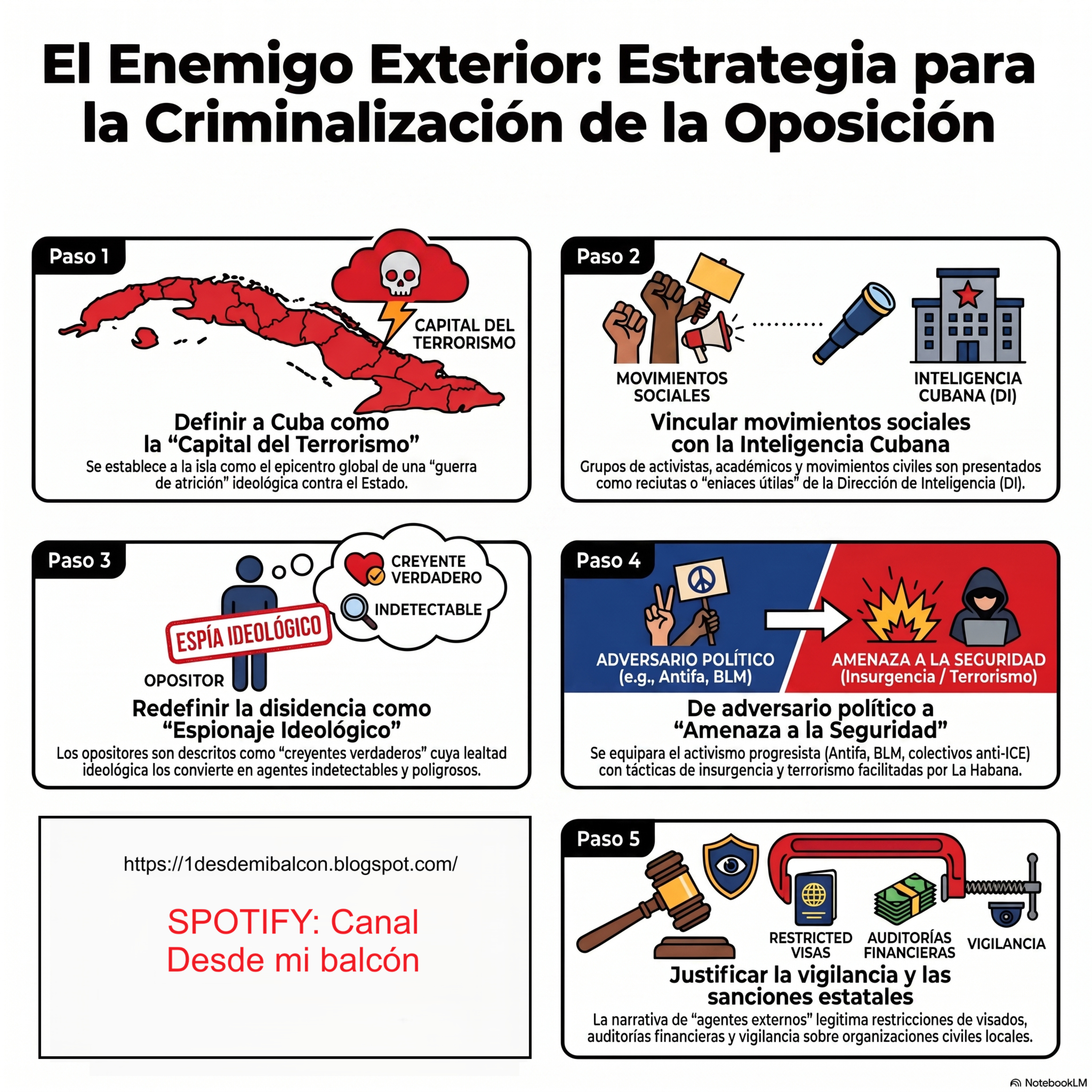 42-Cuba: El enemigo exterior que justifica la represión interior episode artwork