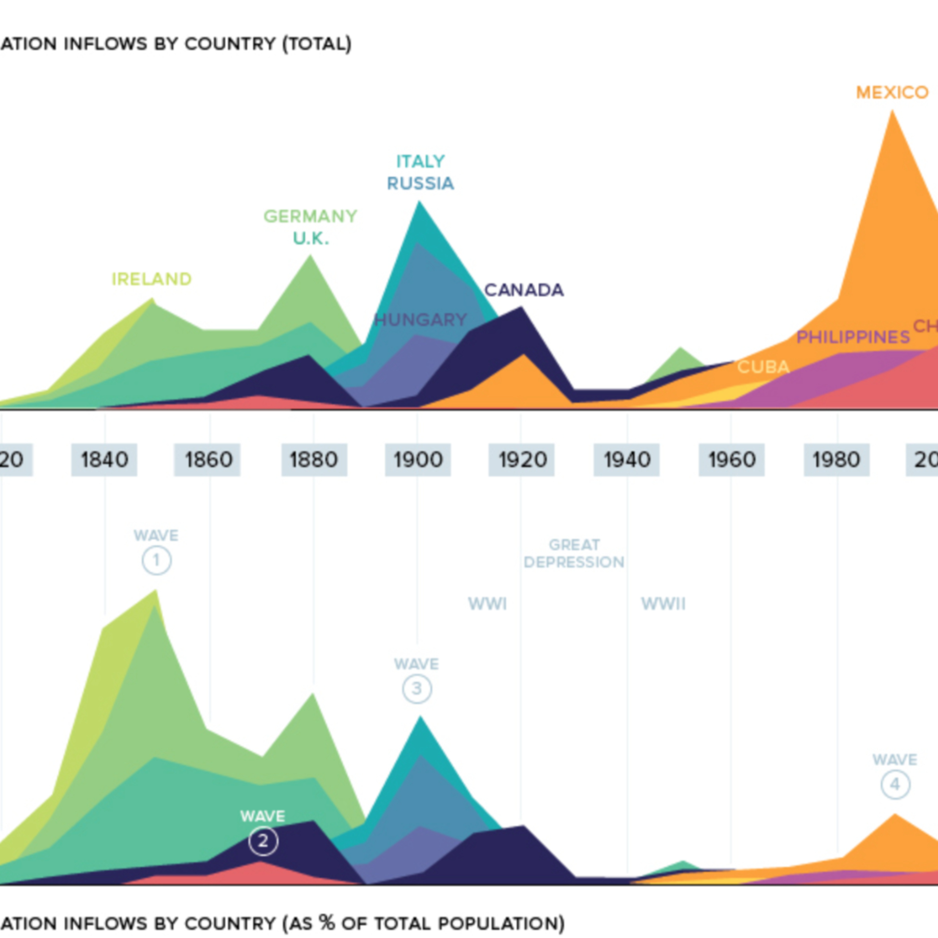 HIST 229 UWM - Nelson