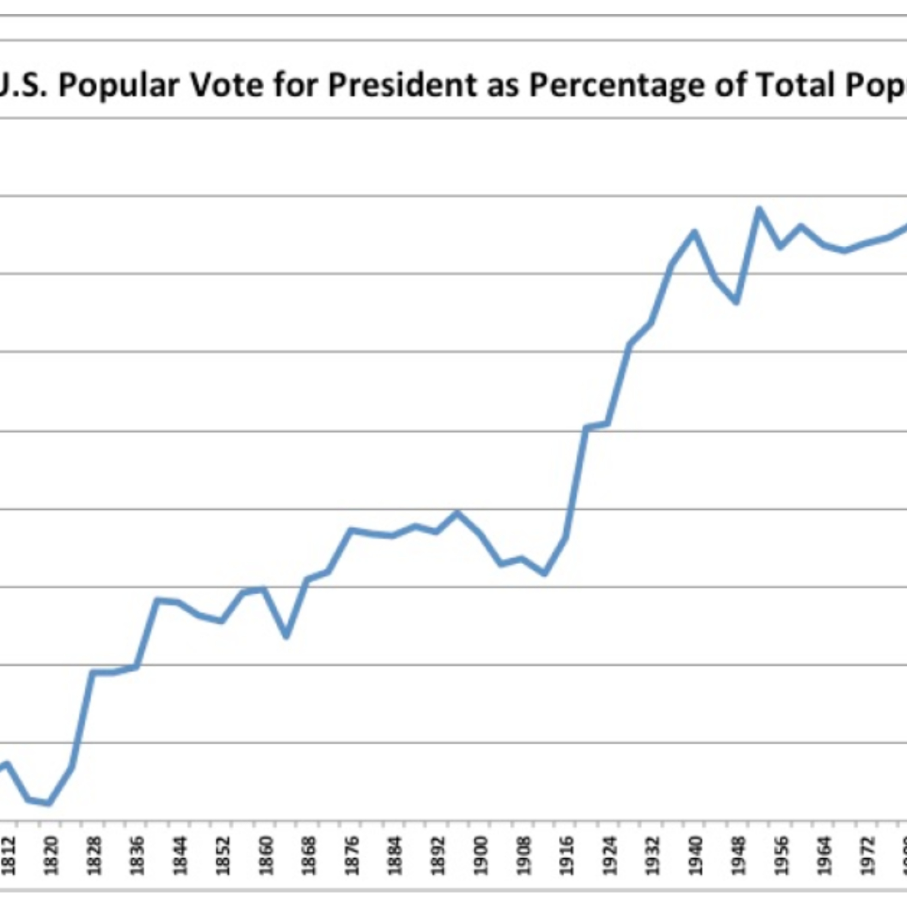 HIST 229 UWM - Nelson