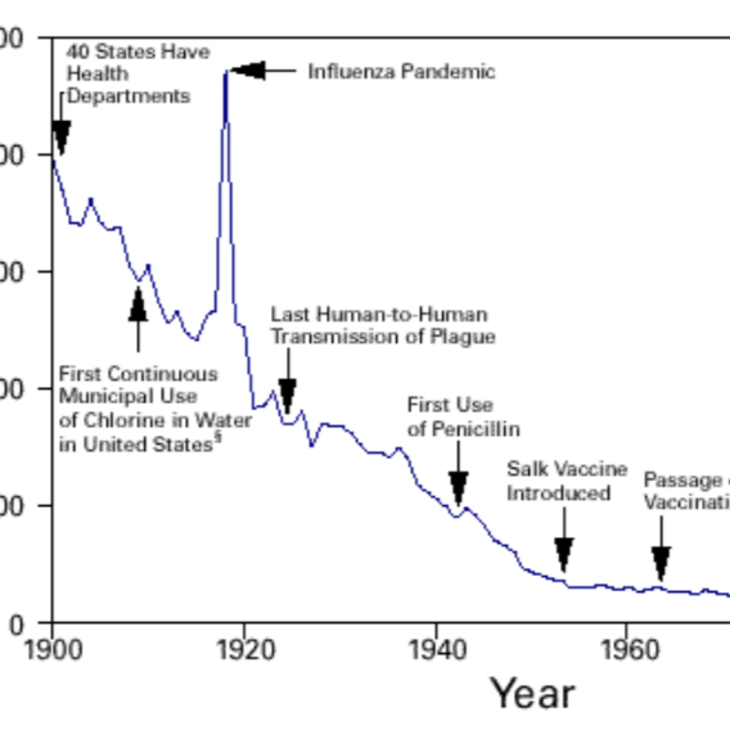 HIST 229 UWM - Nelson