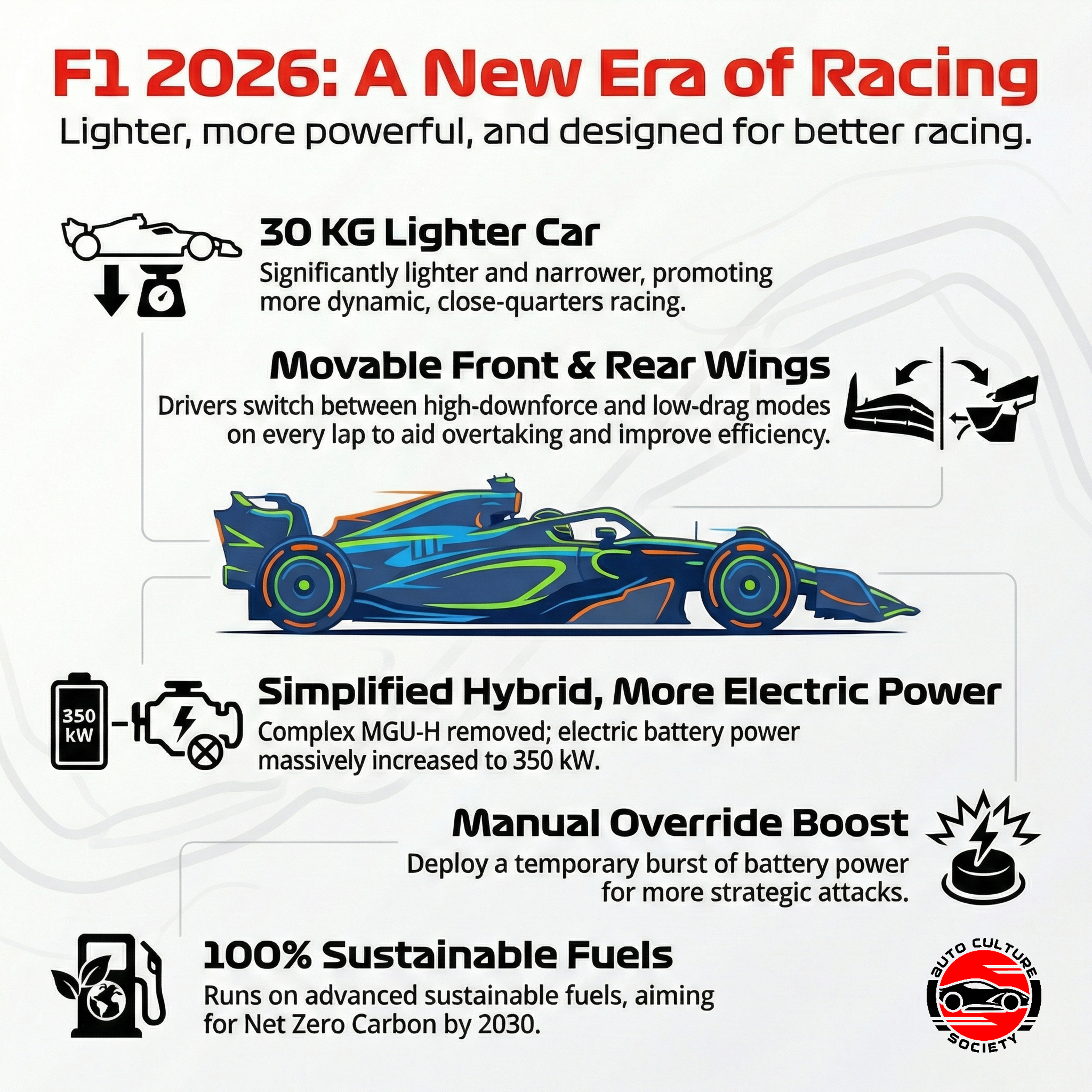 F1 2026 A New Lighter, Smaller, Nimble Era episode artwork