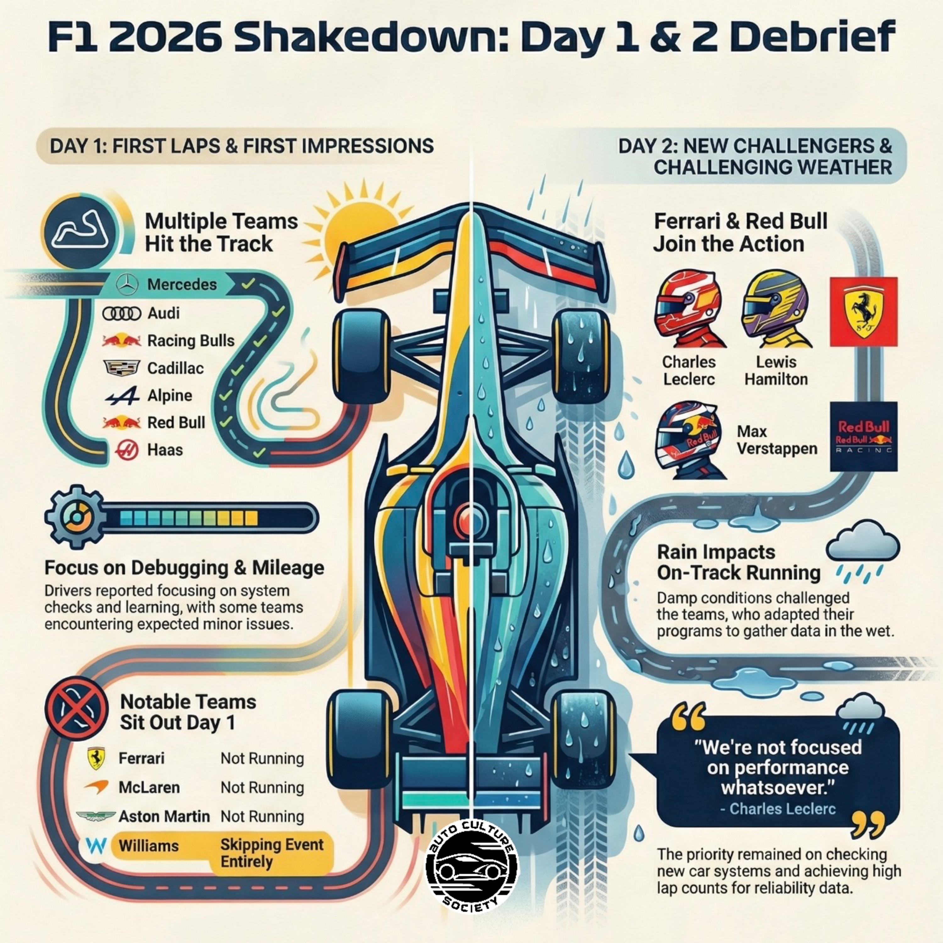 F1 2026 Barcelona Shakedown Days 1 & 2 Debrief episode artwork