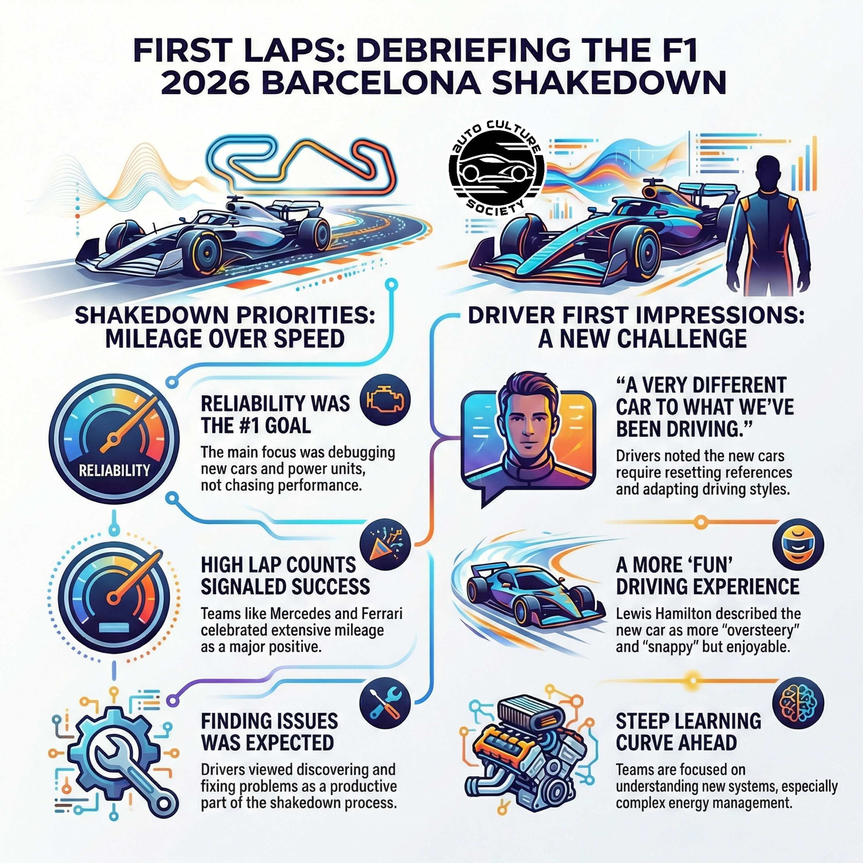 F1 2026 Barcelona Shakedown Debrief episode artwork