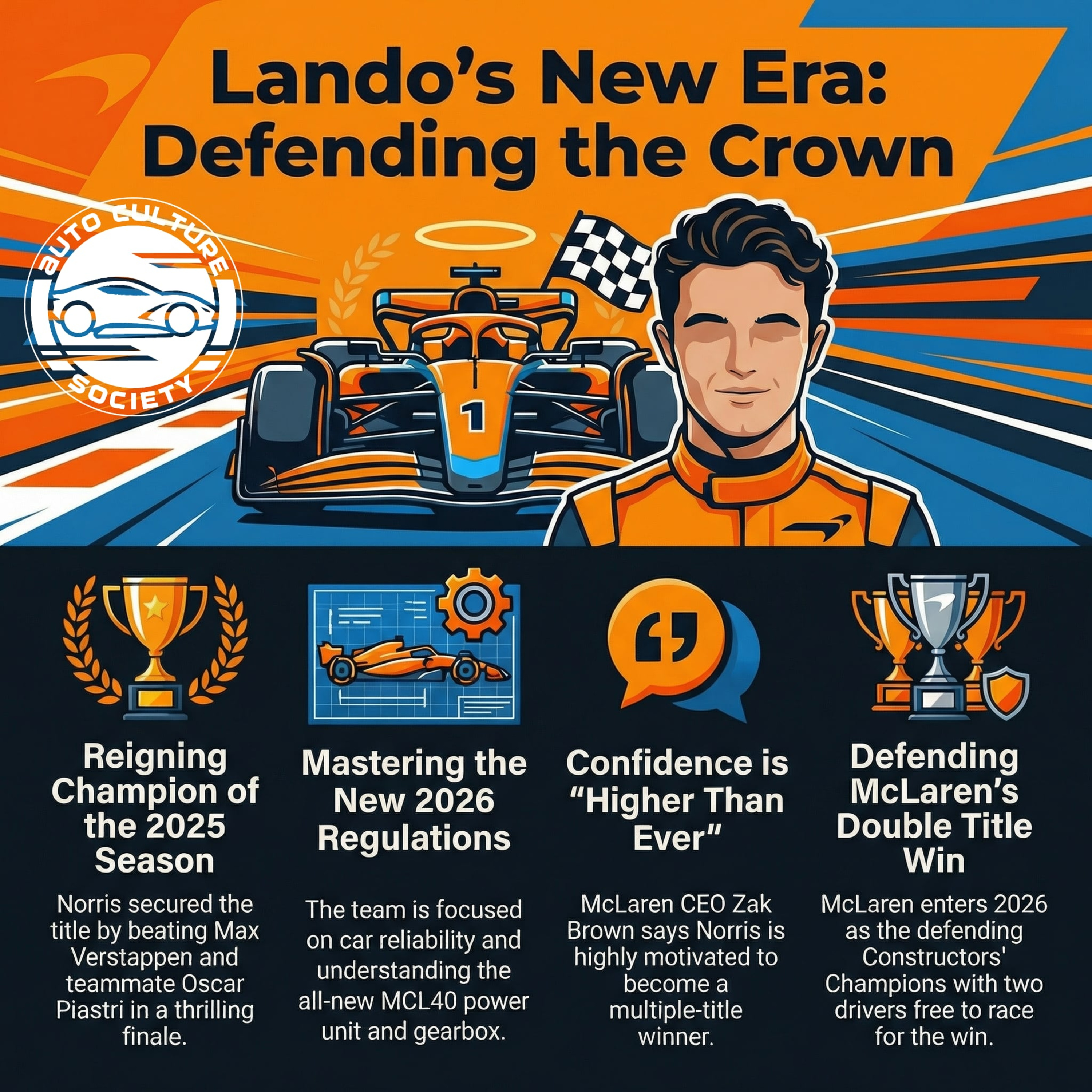 F1 2026 Lando Norris, Champion Returns, Hungry for More episode artwork