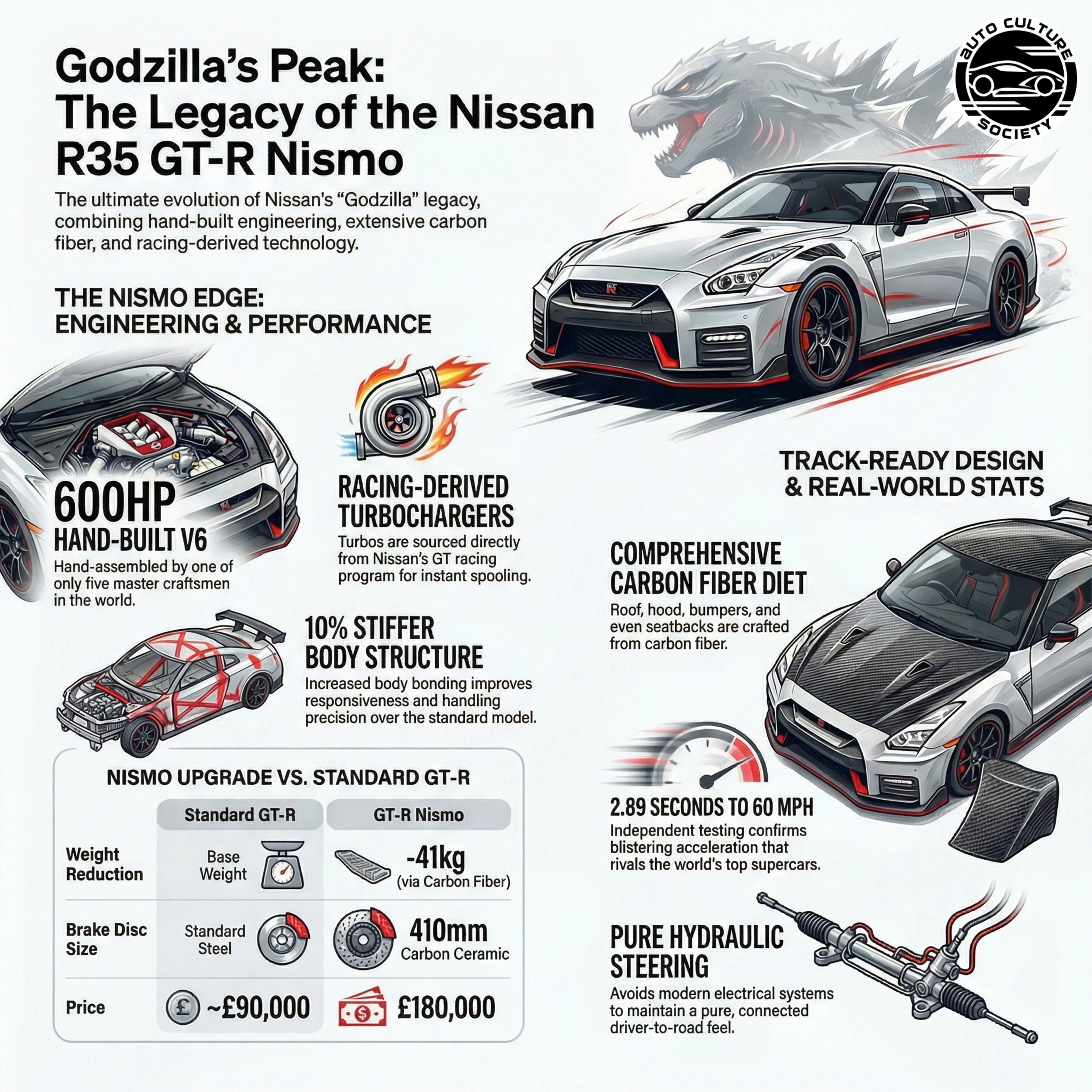 Nissan R35 GT-R Nismo | Road Car Spotlight episode artwork