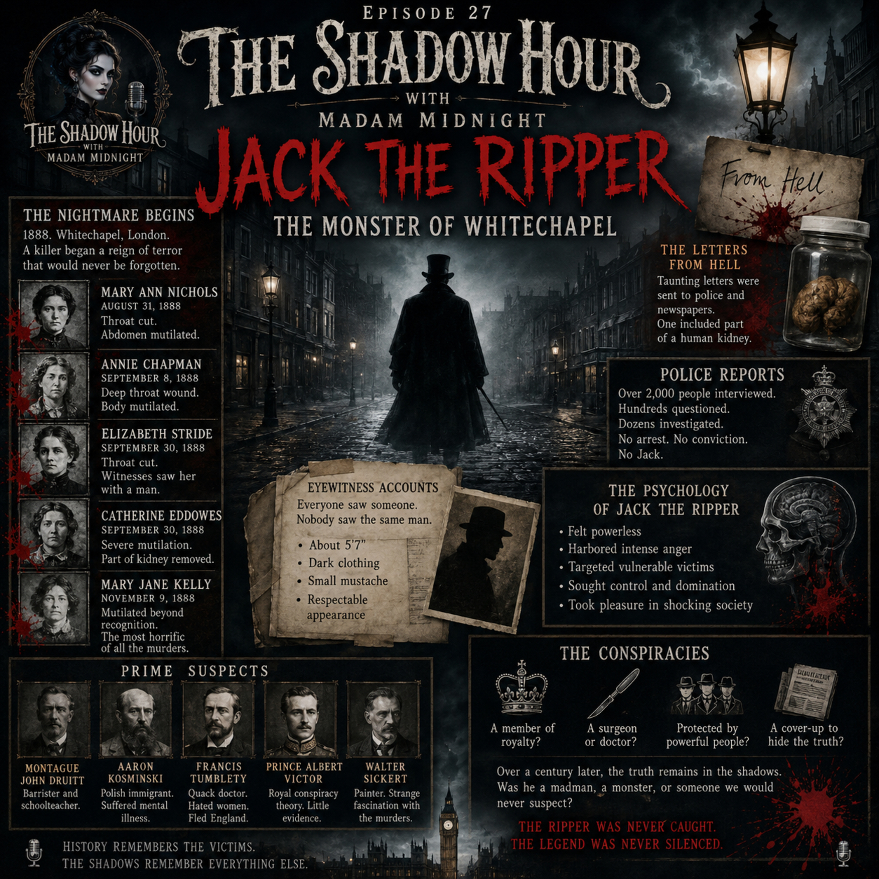 Jack the Ripper…. The Monster of Whitechapel episode artwork