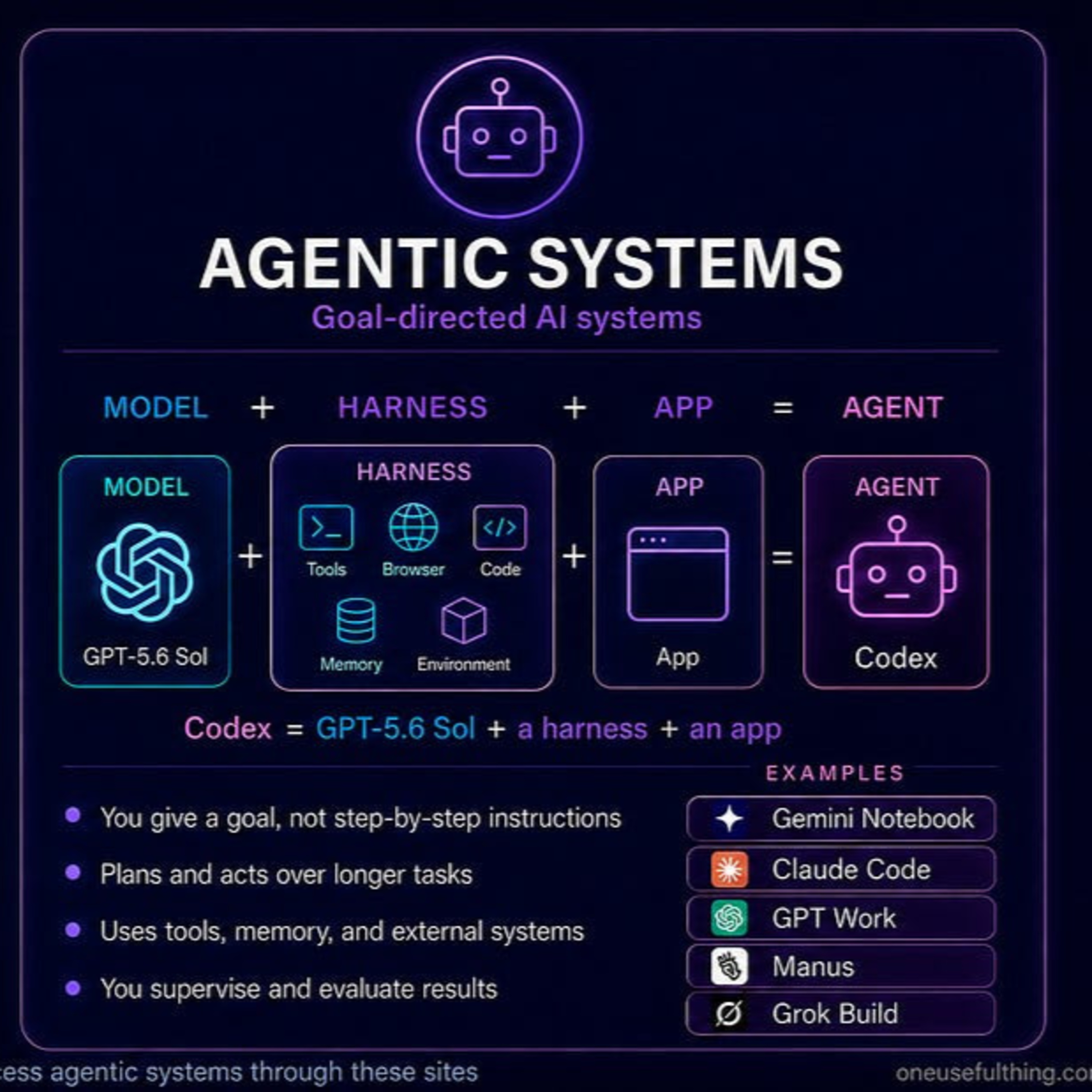2026 夏季 AI 指南：從 ChatGPT 到 Claude，深度解析代理系統（Agentic Systems） episode artwork
