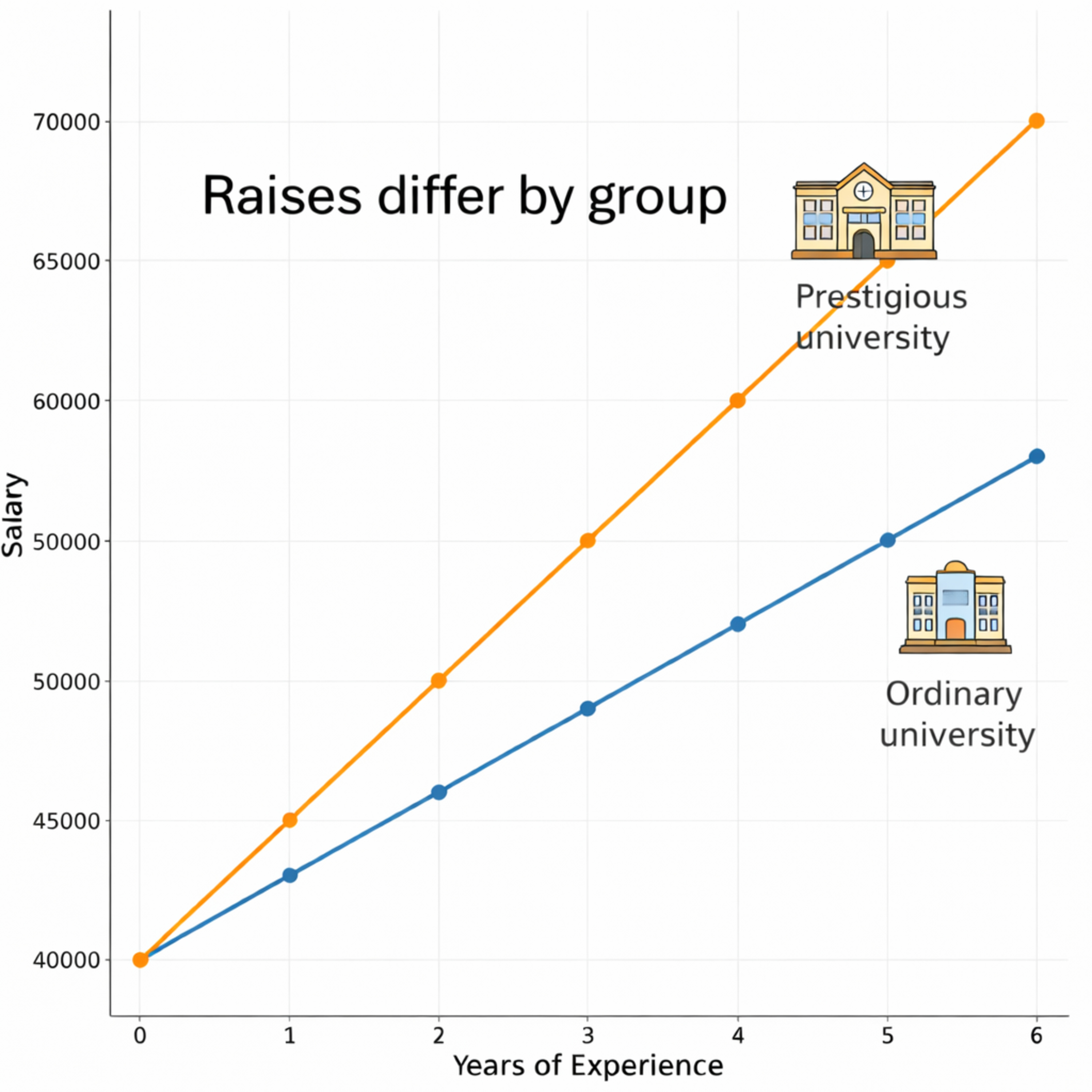 Statistical Methods & Thinking
