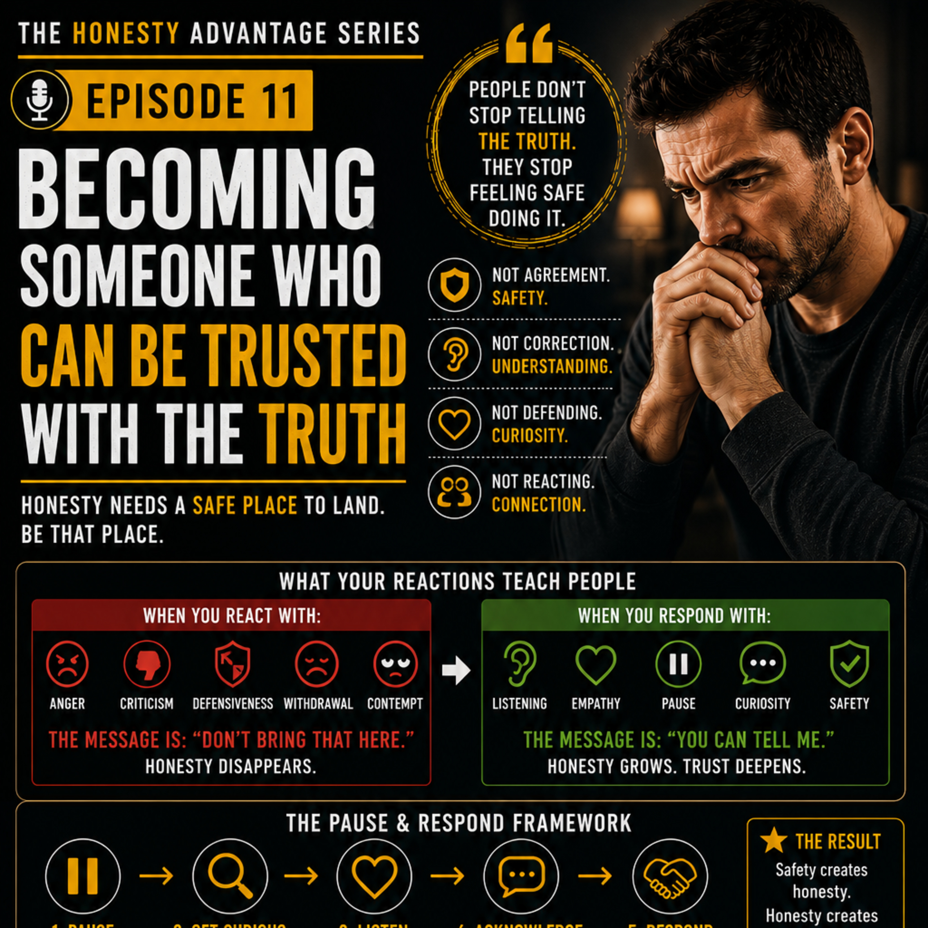 Becoming Someone Who Can Be Trusted With the Truth | How Emotional Safety Builds Strong Relationships episode artwork