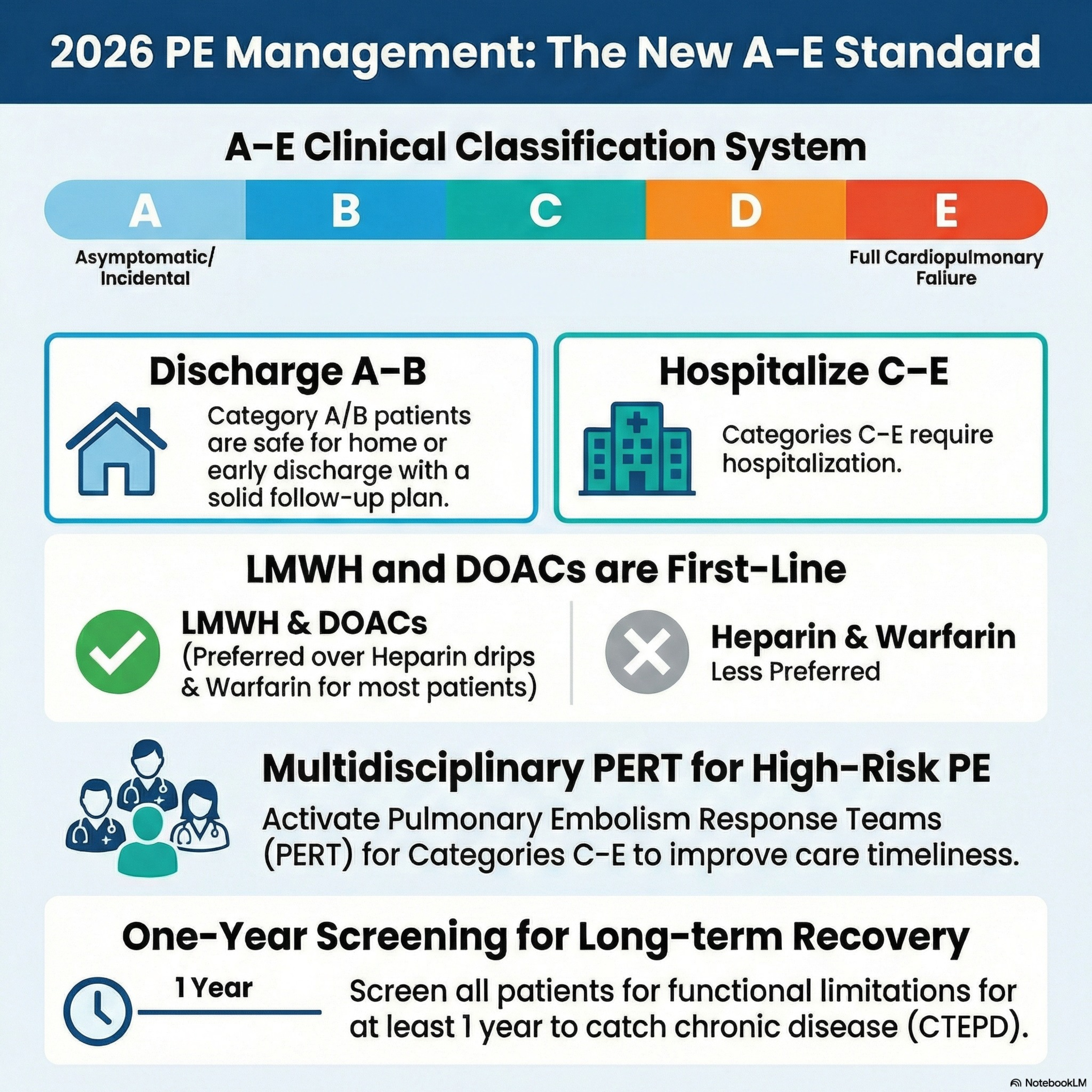 S01E21 Acute Pulmonary Embolism: 2026 AHA/ACC Multisociety Guideline episode artwork