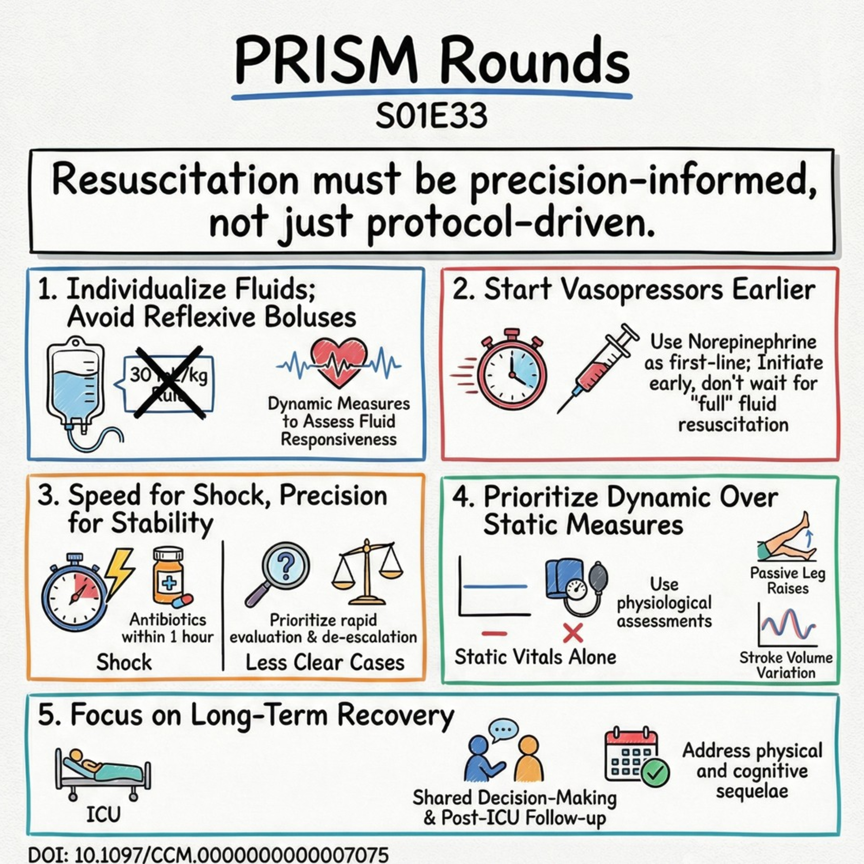 S01E33 | Surviving Sepsis Campaign 2026 — From Protocols to Precision episode artwork