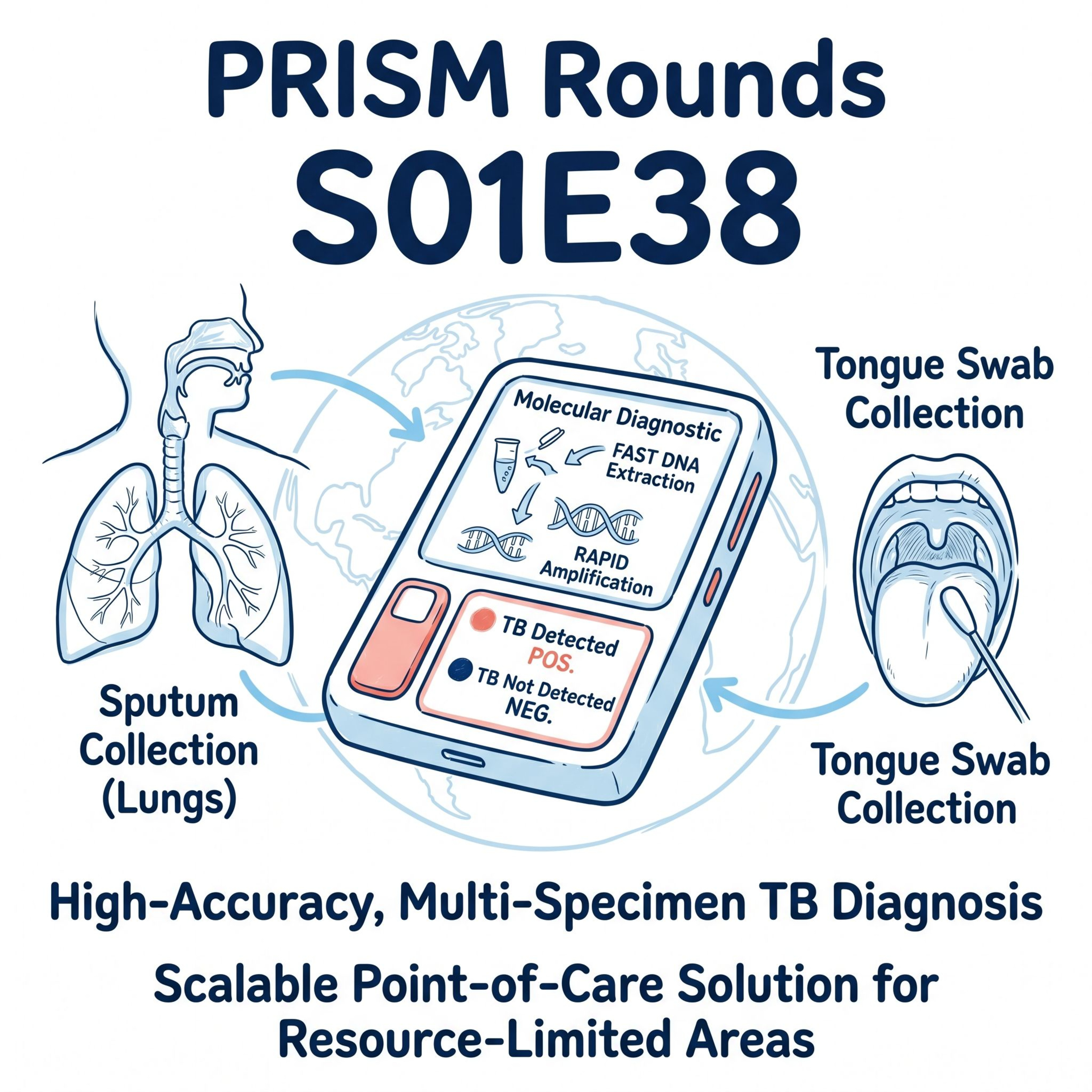 S01E38 | Portable TB Testing — MiniDock MTB and Diagnostic Equity episode artwork