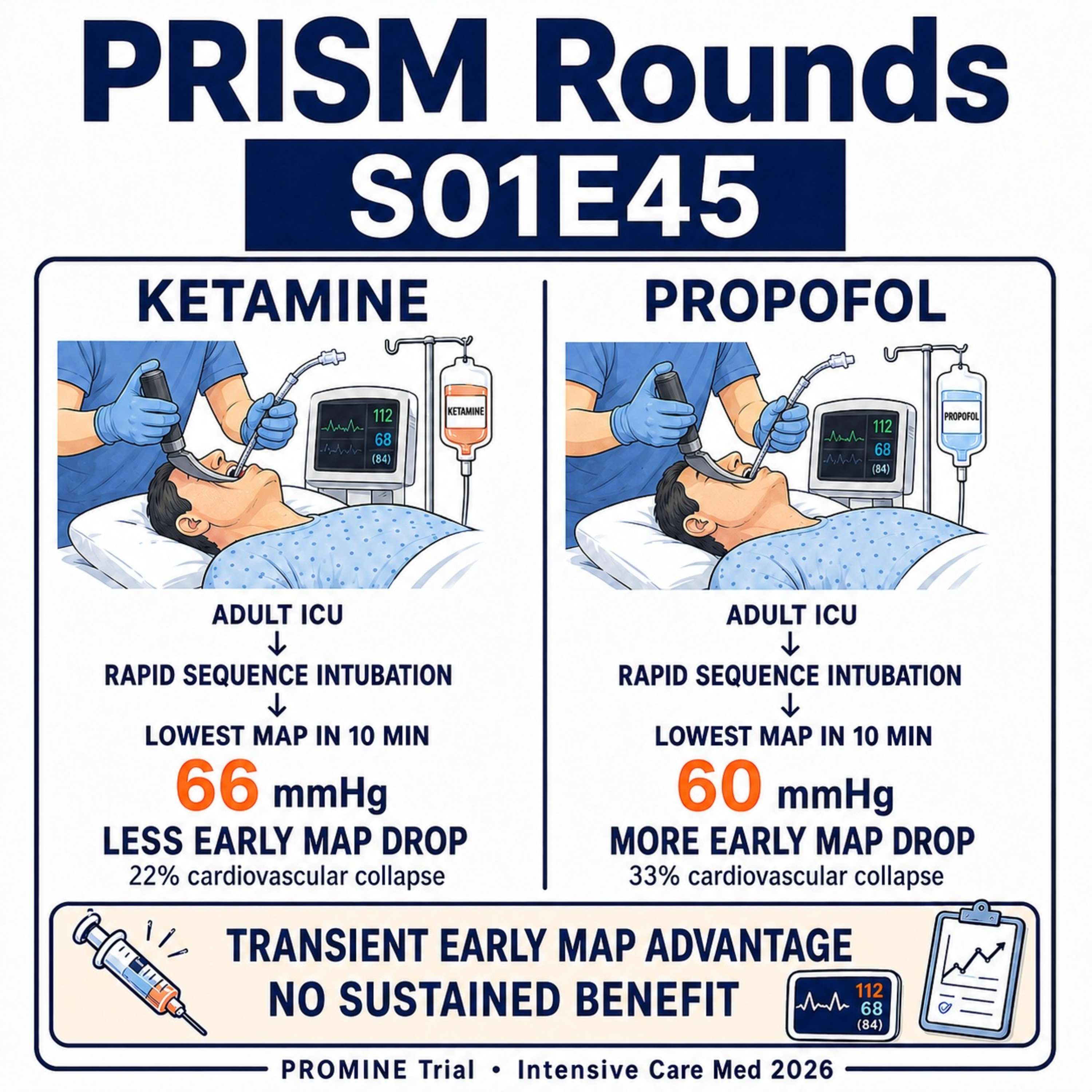 S01E45: PROMINE Trial: Ketamine vs Propofol for ICU Intubation