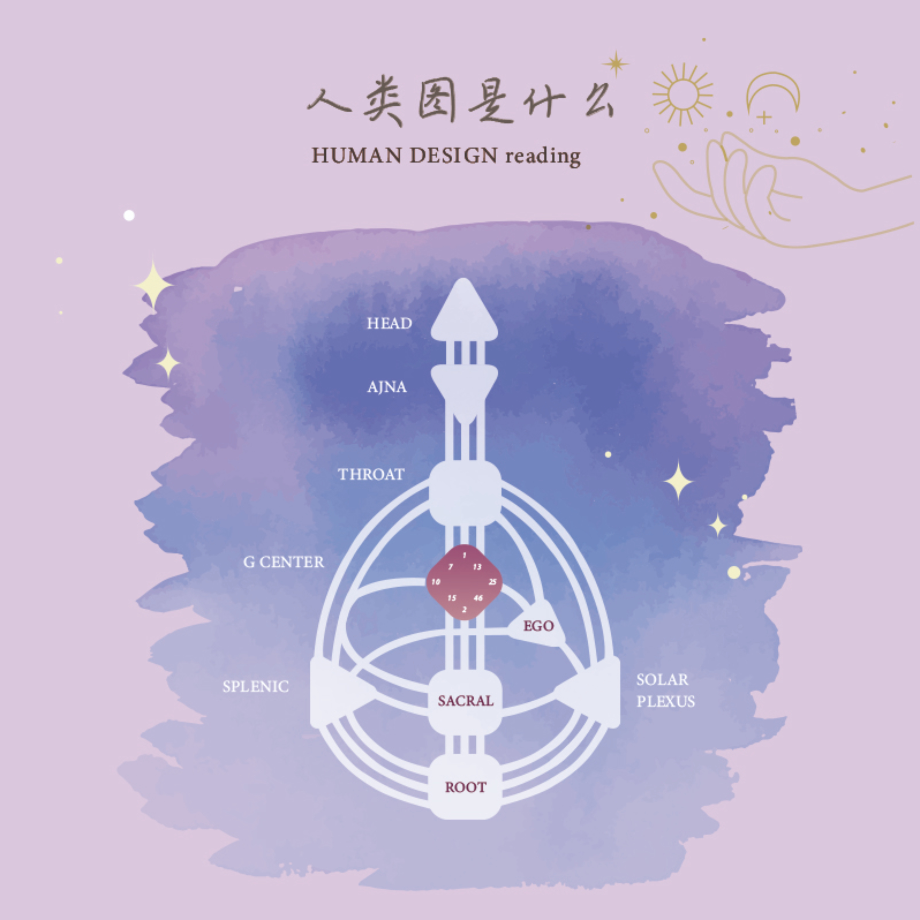 人類圖是什麼？ episode artwork