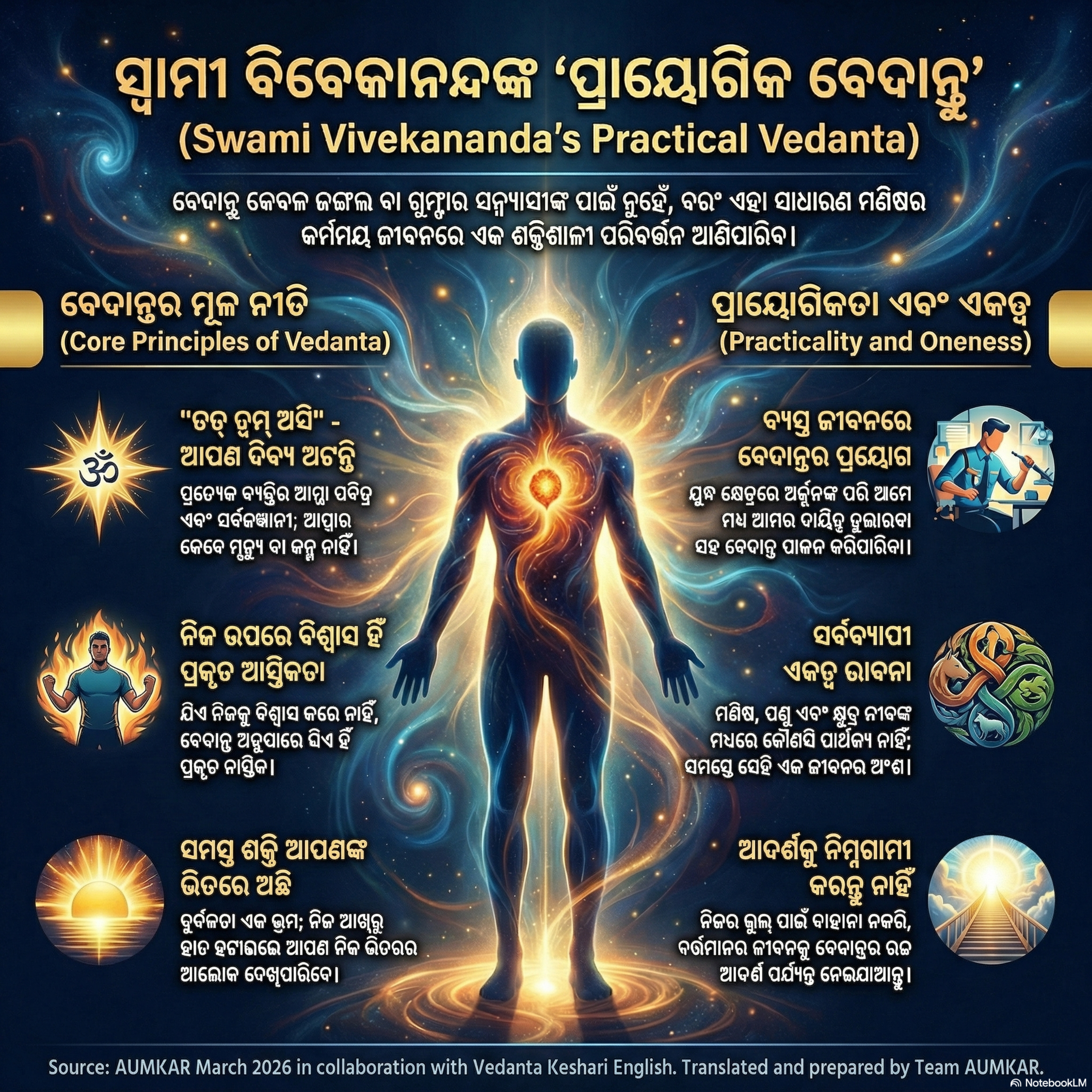 ସ୍ୱାମୀ ବିବେକାନନ୍ଦଙ୍କ ପ୍ରାୟୋଗିକ ବେଦାନ୍ତ episode artwork