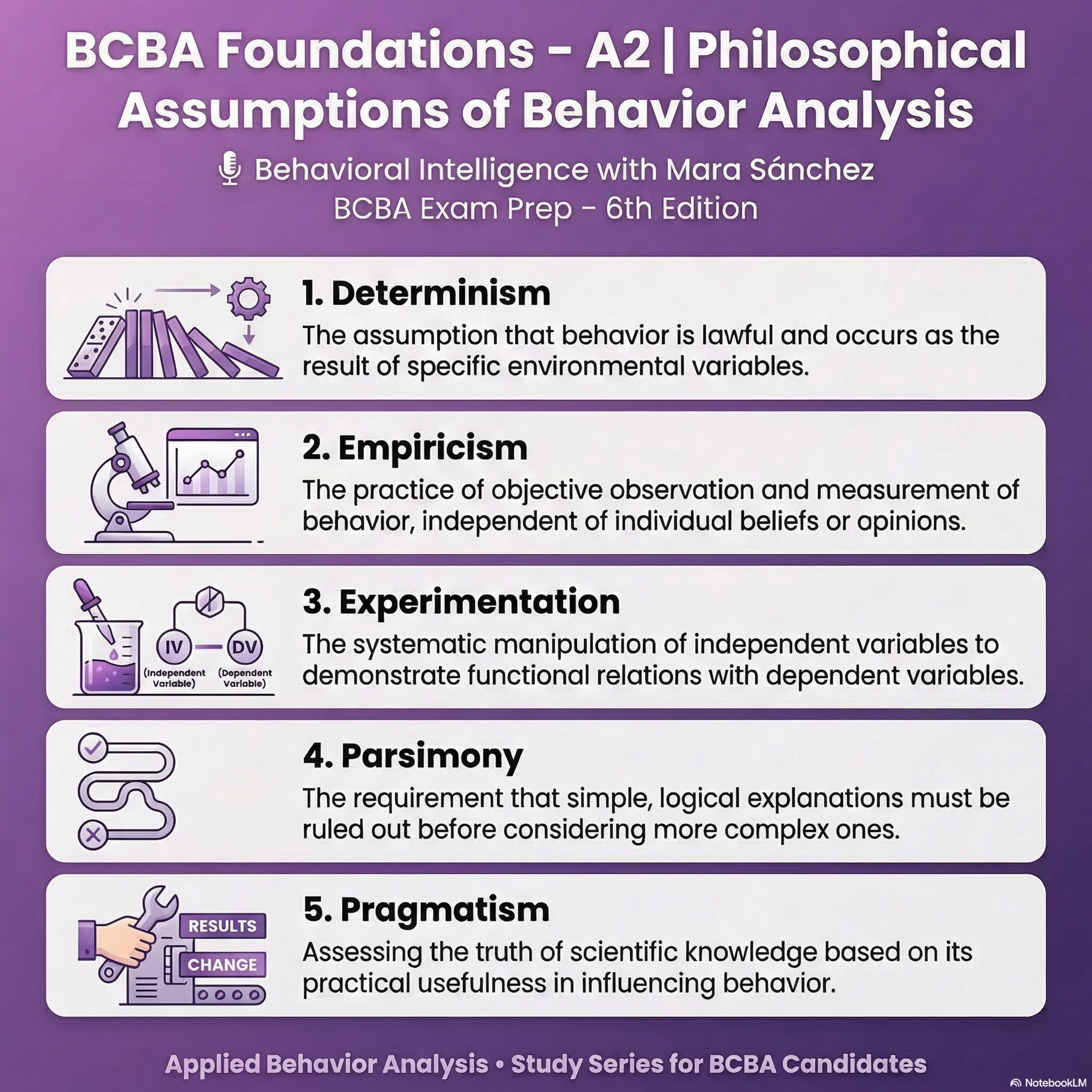 BCBA Foundations A2 | Philosophical Assumptions of Behavior Analysis episode artwork