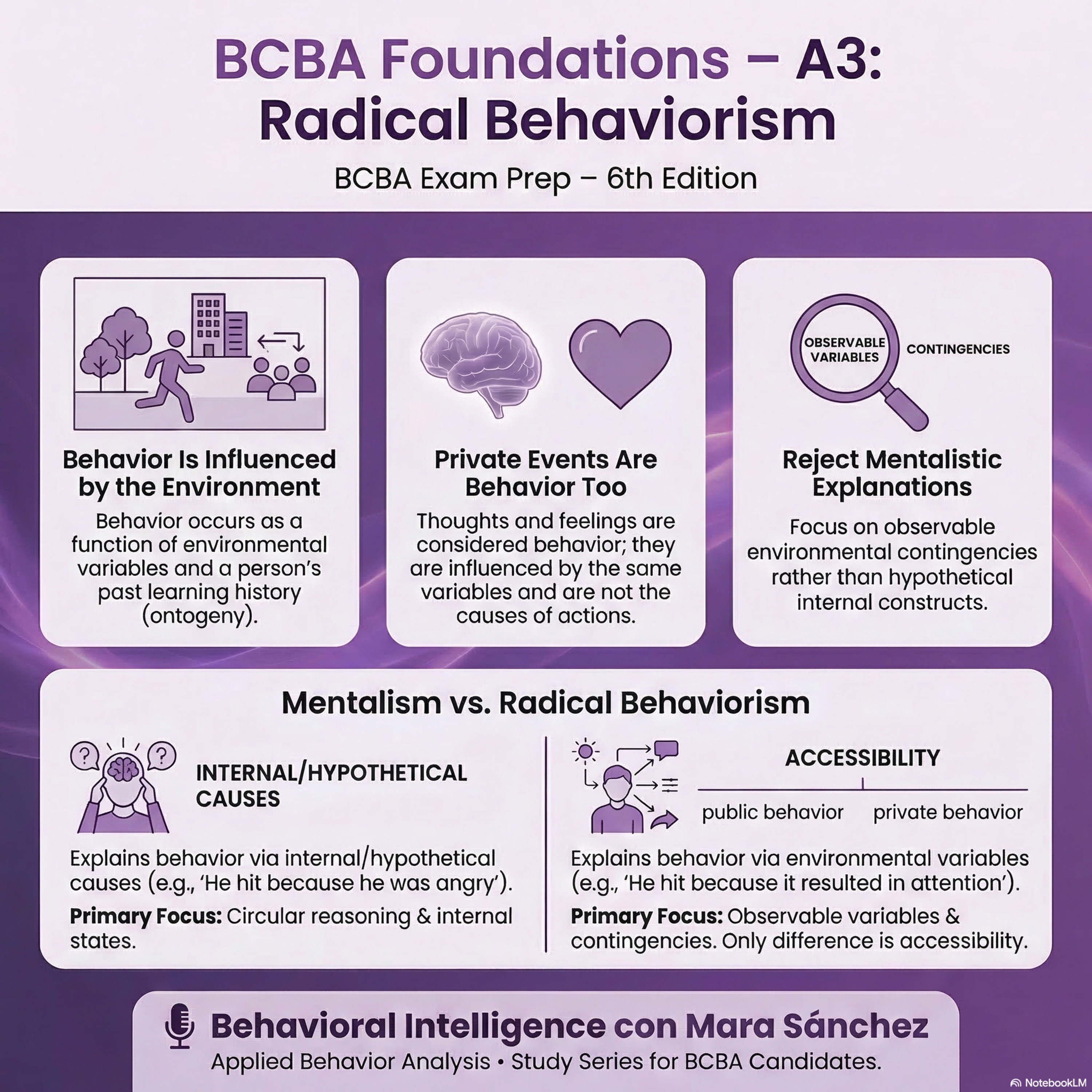 BCBA Foundations A3 | Radical Behaviorism episode artwork