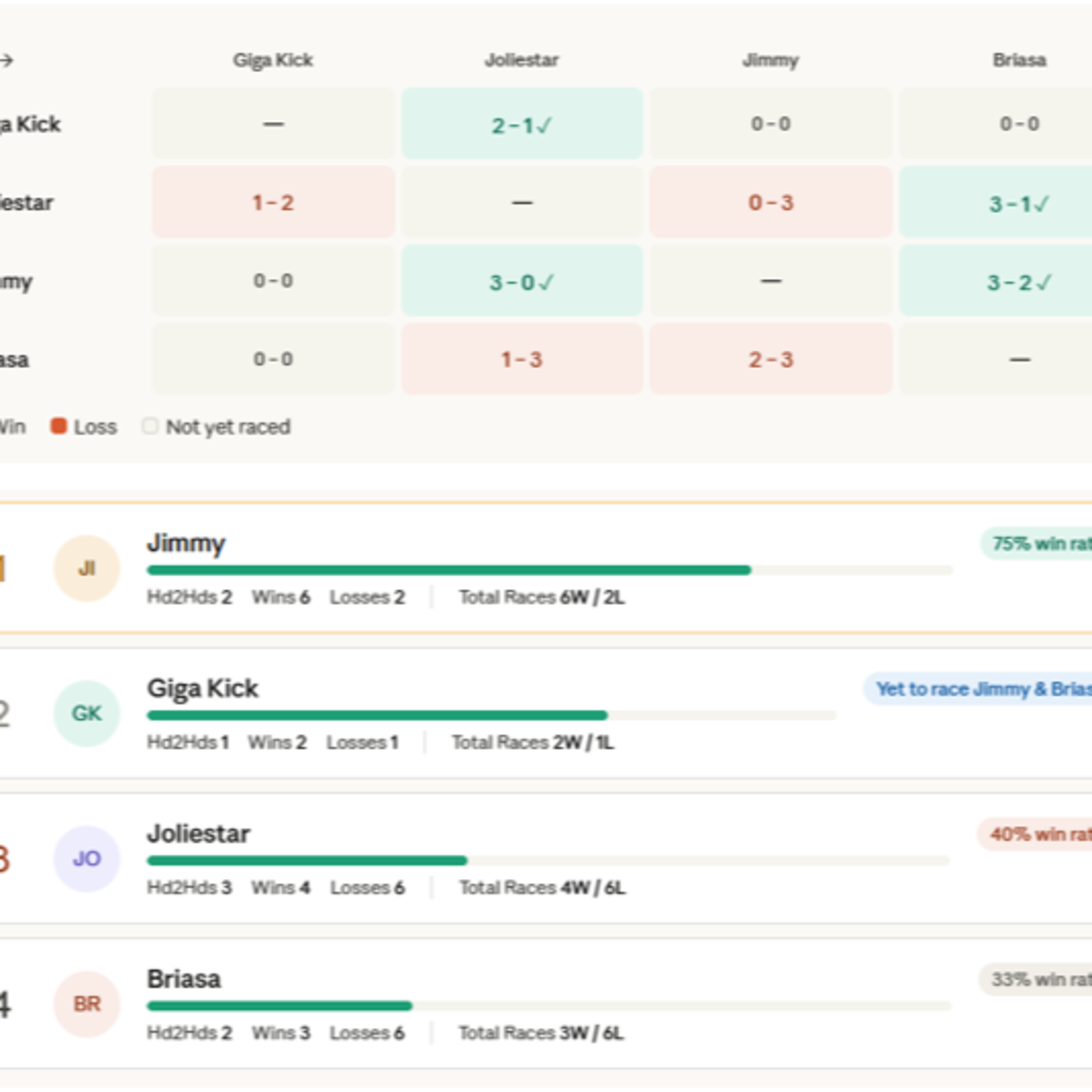 Inglis Punter's Preamble - 2026 Championships Day 1