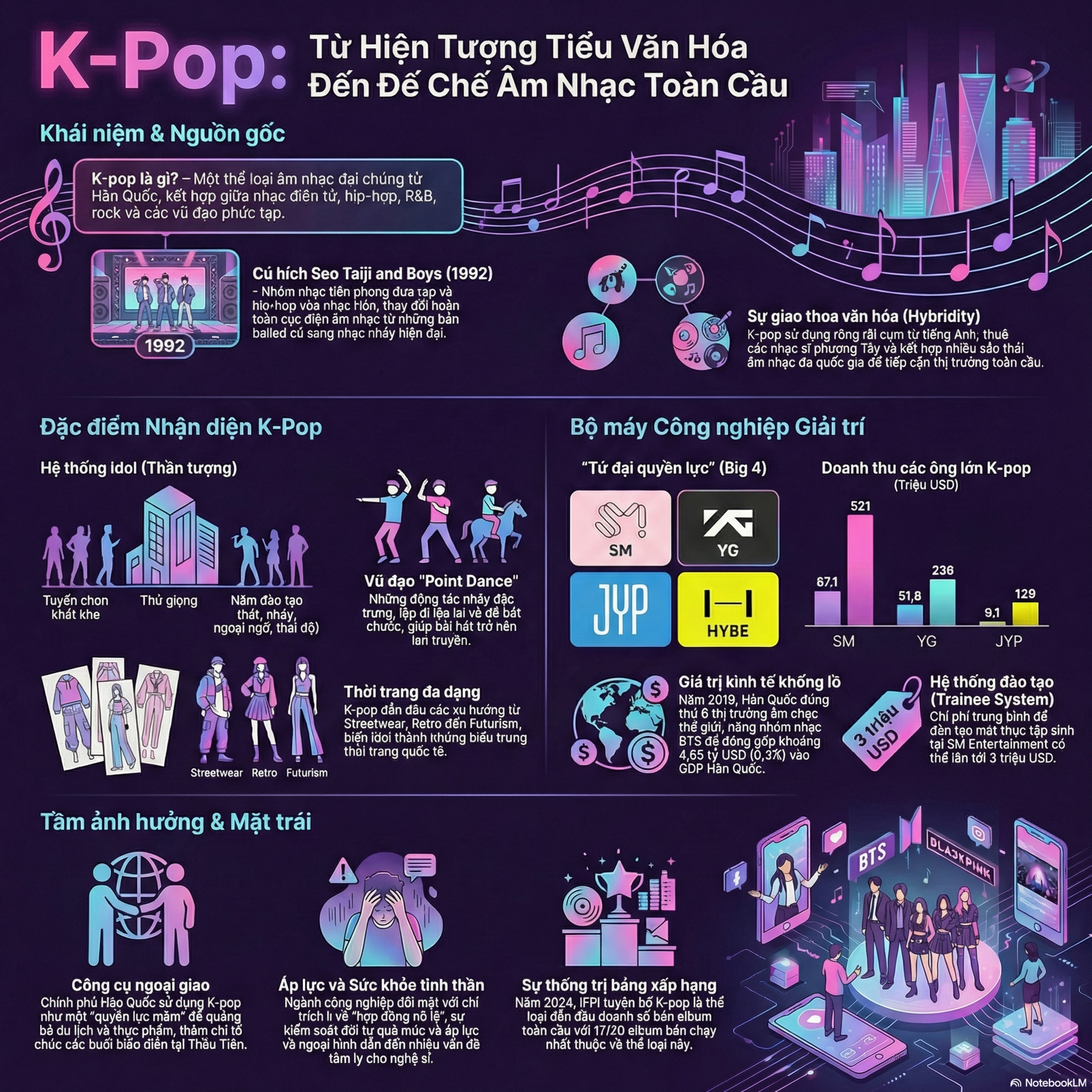 K-pop (Nhạc Pop Hàn Quốc): Quyền lực Mềm Vượt Trội và Nghệ thuật Tổ chức Công nghiệp Giải trí Toàn cầu episode artwork