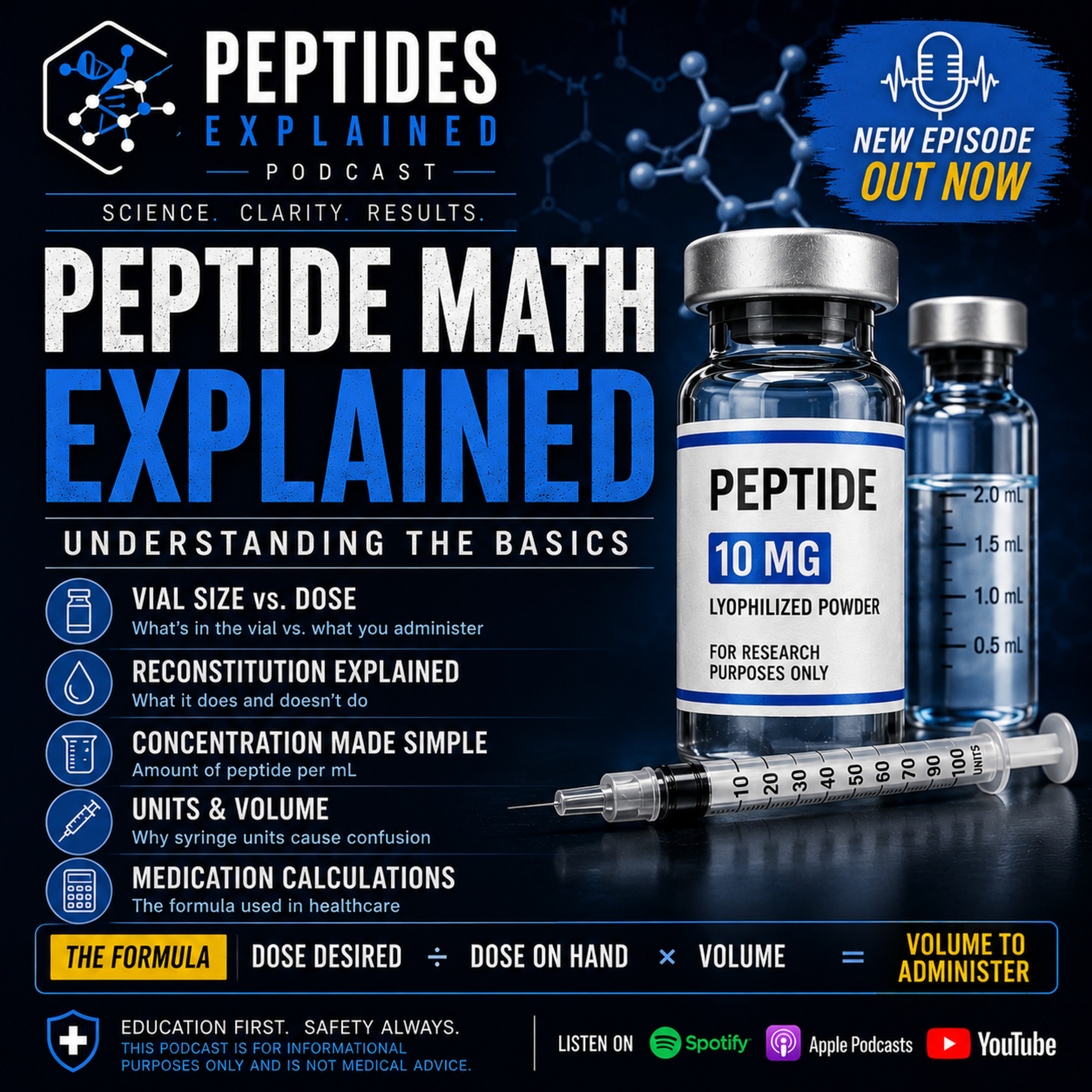 Peptide Math Explained: Dose, Volume, Concentration & Reconstitution episode artwork