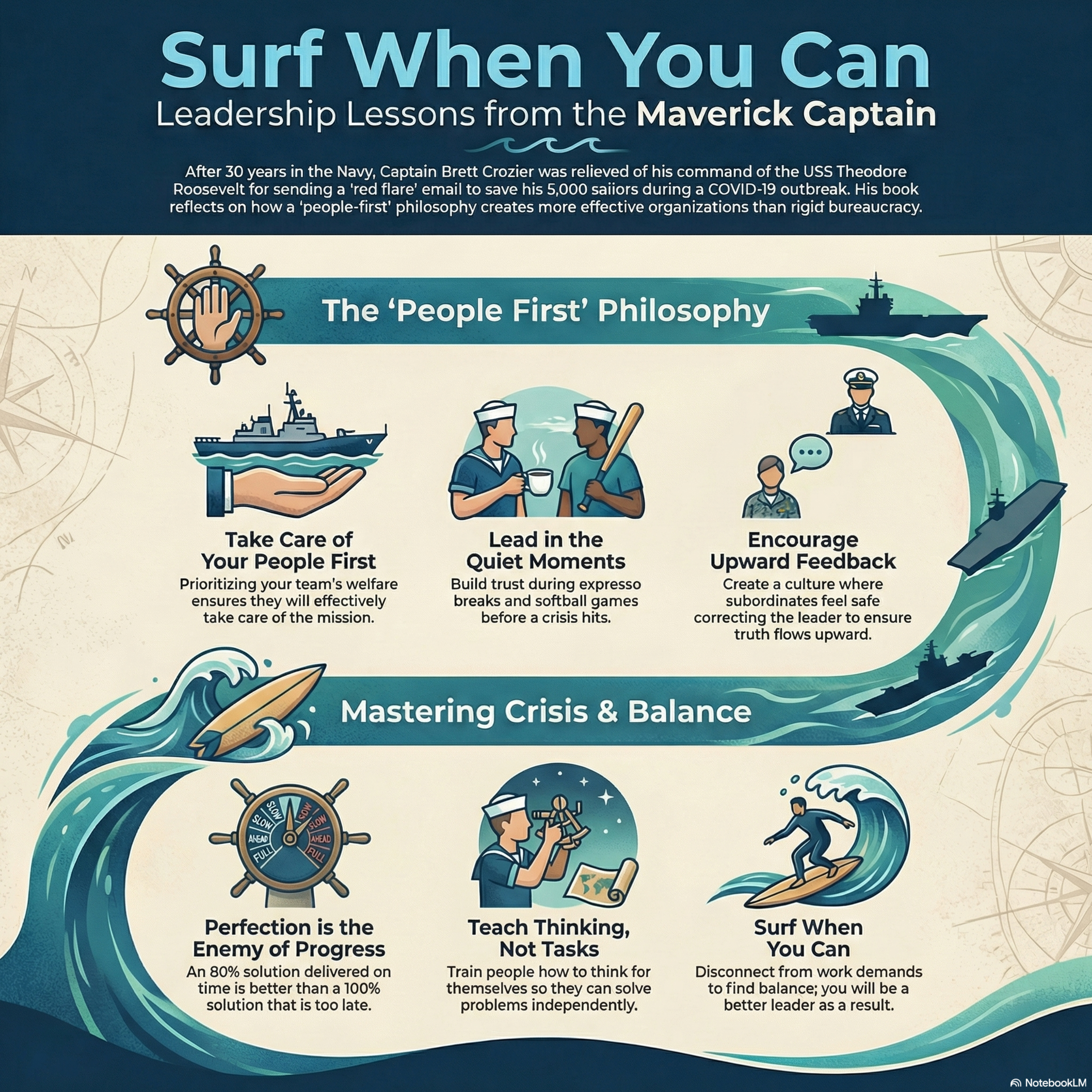 Book Review: Debate on Surf When You Can by Capt Brett Crozier episode artwork