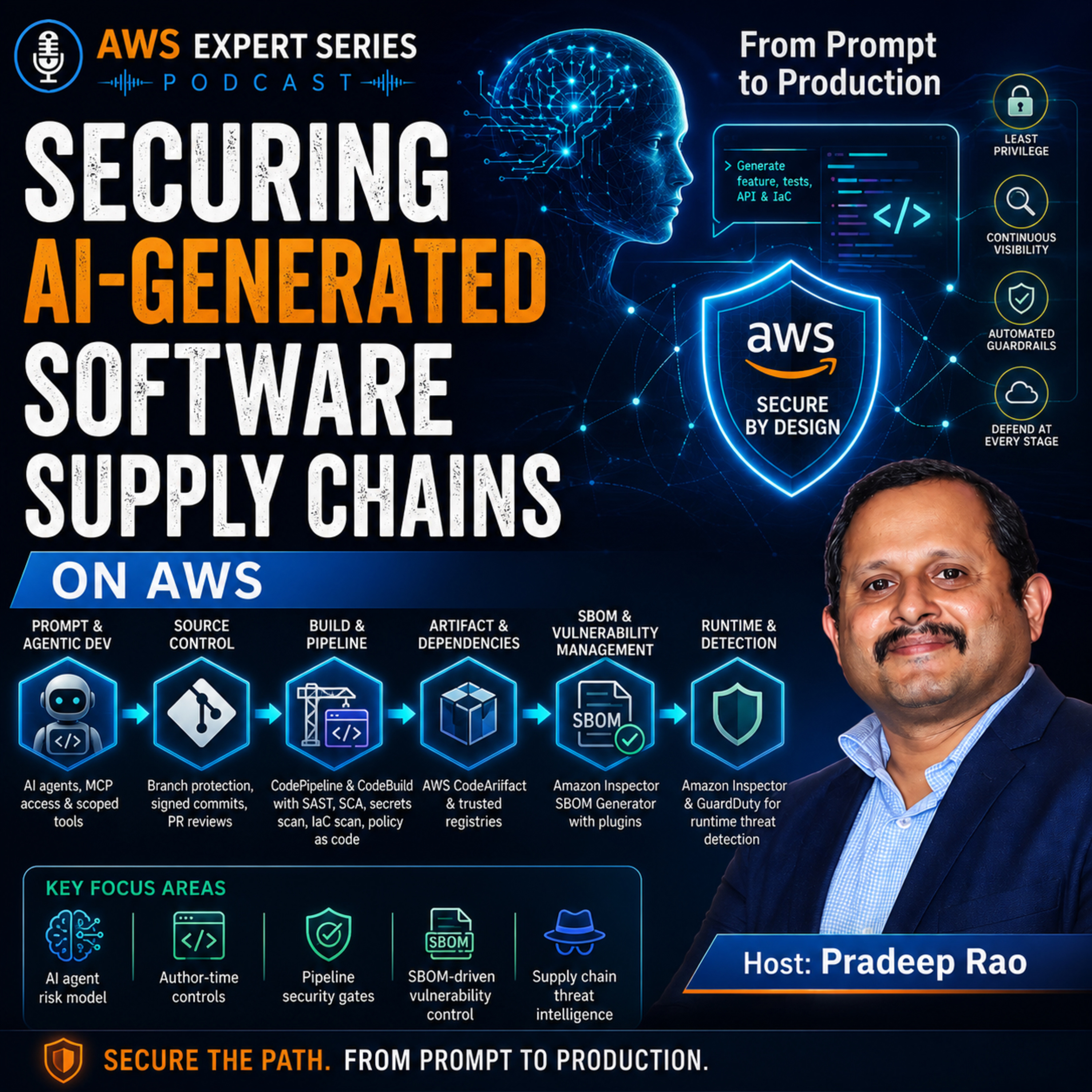 #011: Securing AI-Generated Software Supply Chains episode artwork