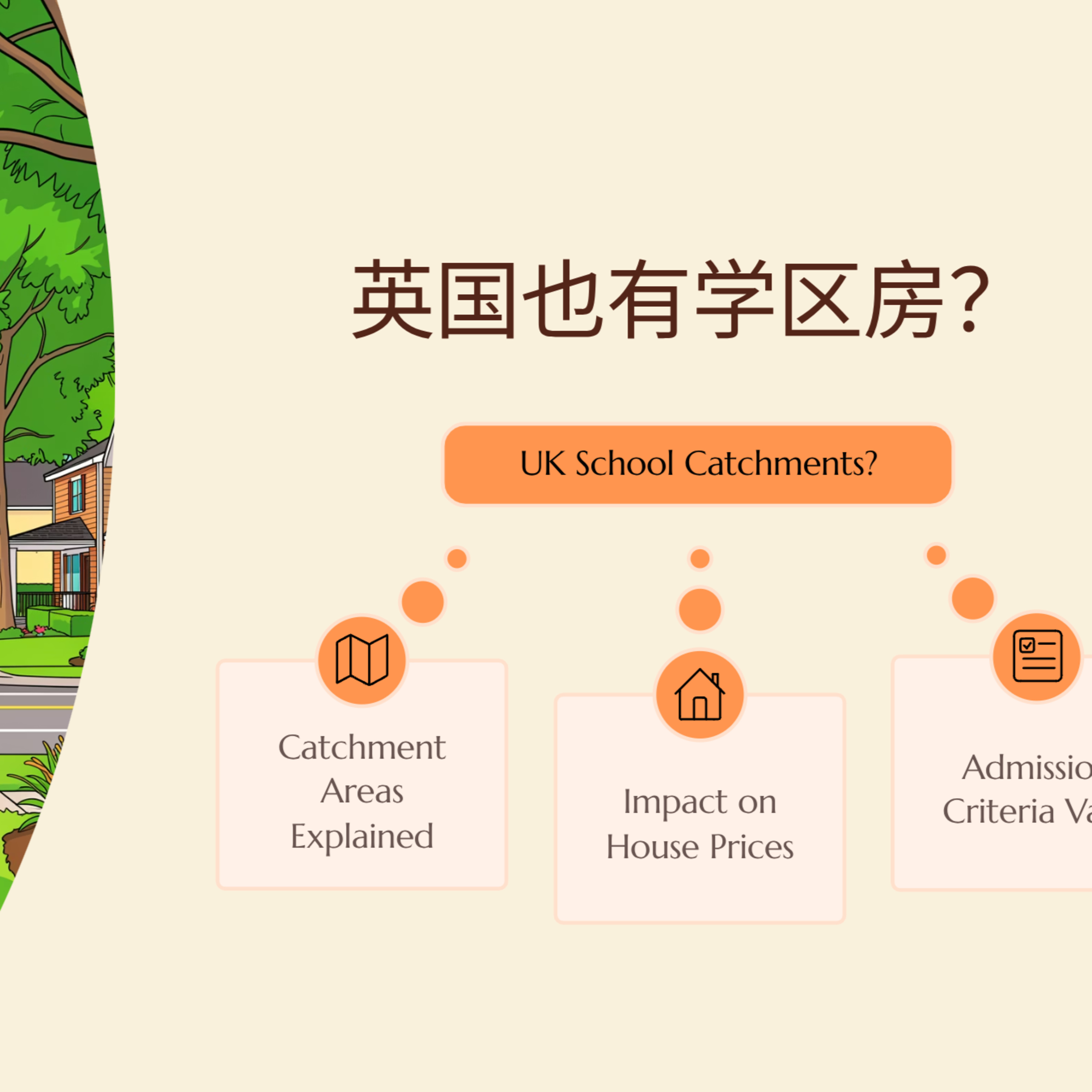 英国也有学区房：那我买的是教育，还是焦虑的解药？🏠 episode artwork