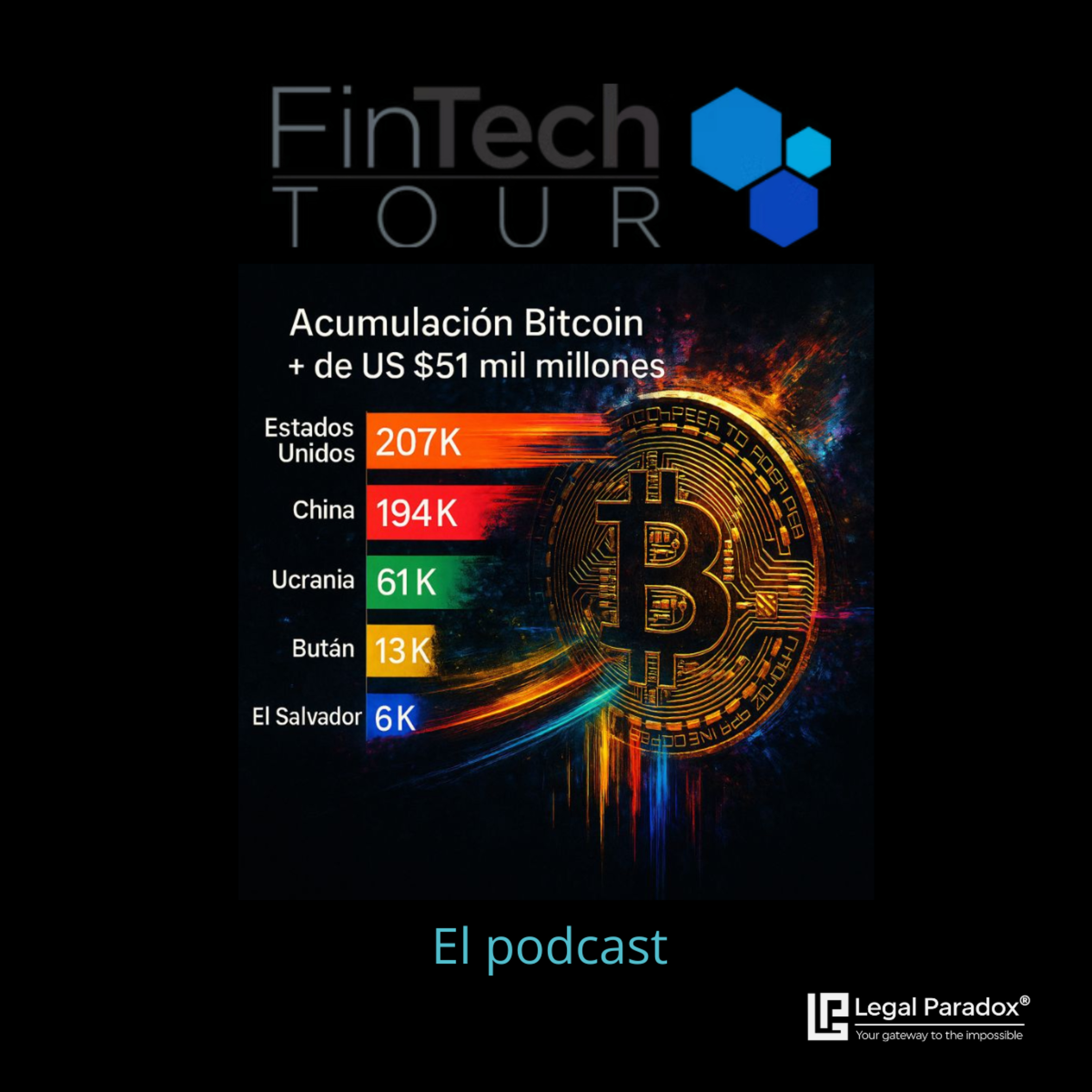 Gobiernos dicen no pero compran Bitcoin episode artwork