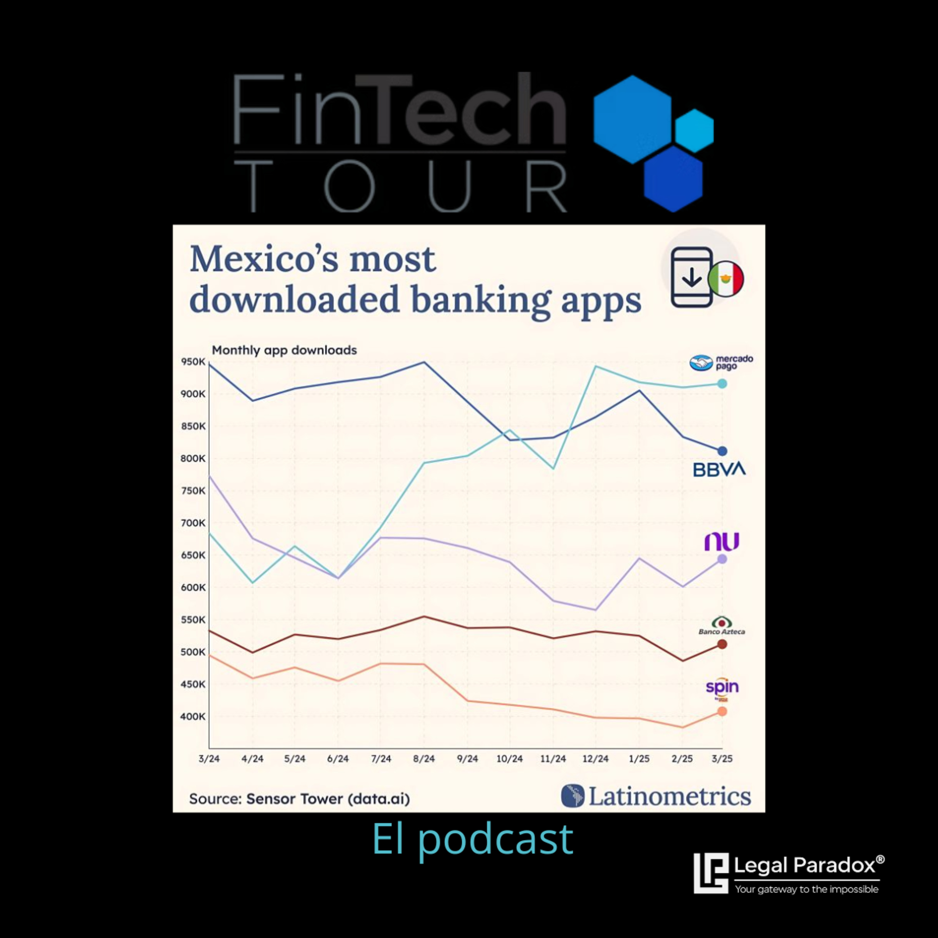Bancos mexicanos en pánico por Mercado Pago episode artwork