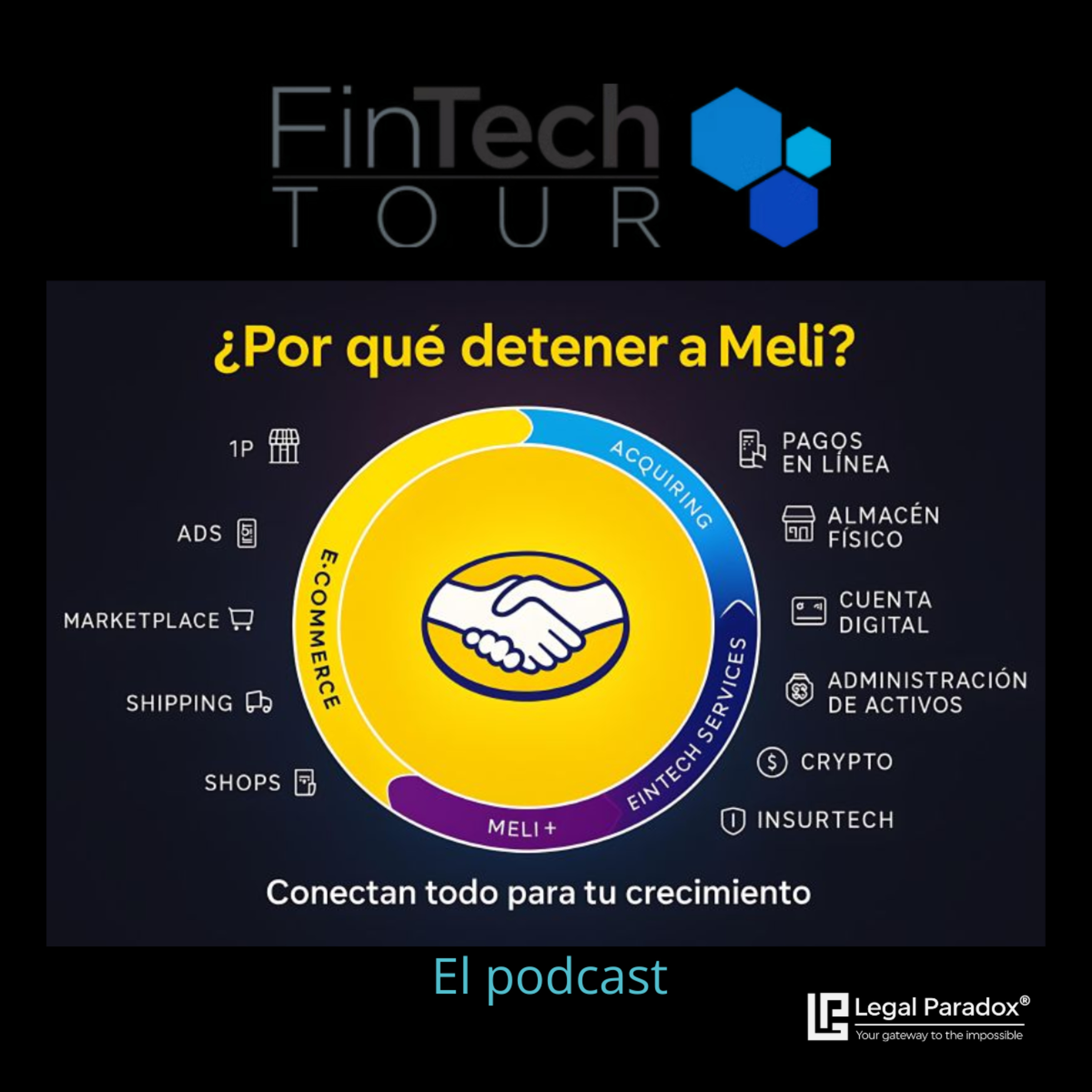 Mercado Libre contra la banca mexicana episode artwork