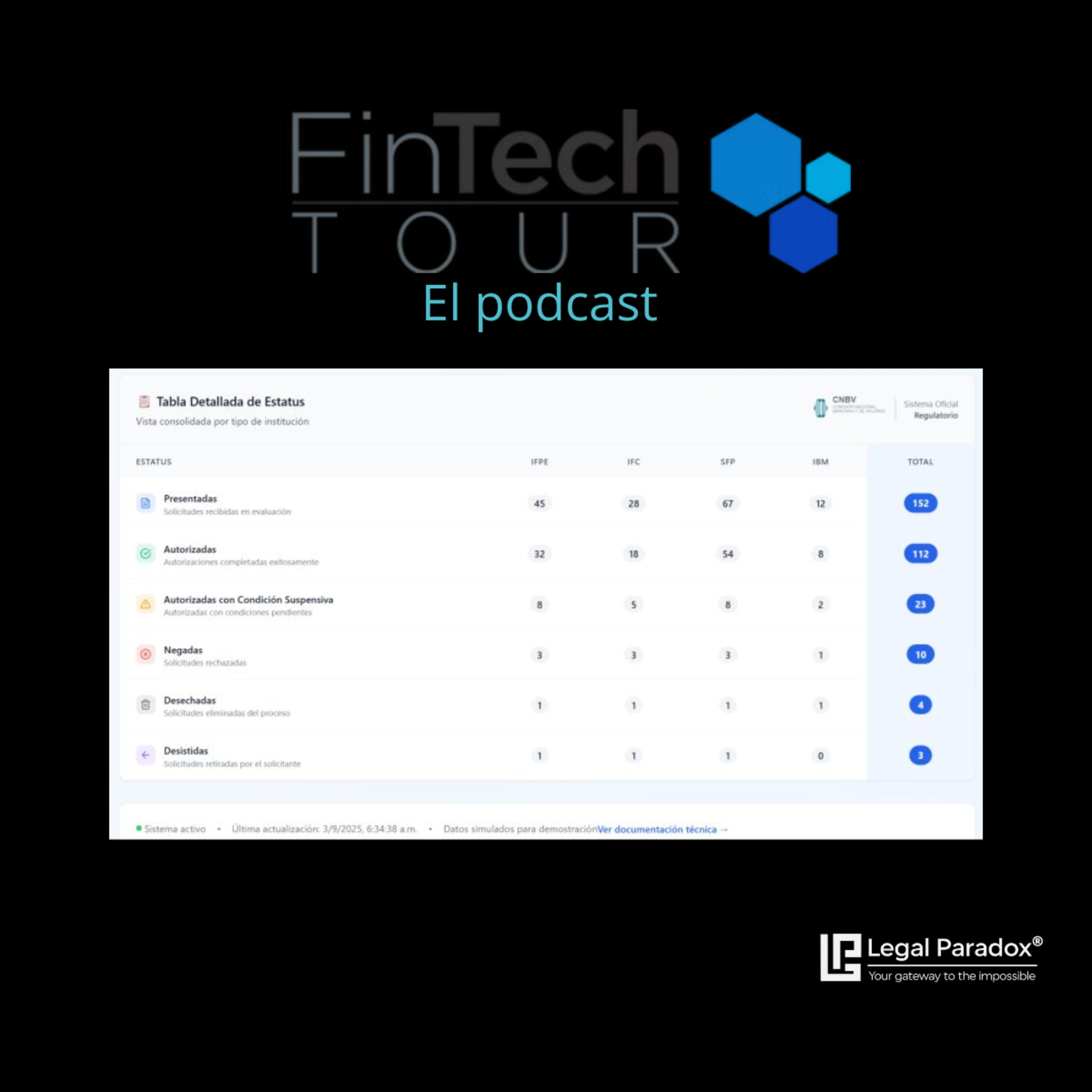  ¿Un dashboard salvará a las FinTechs? episode artwork