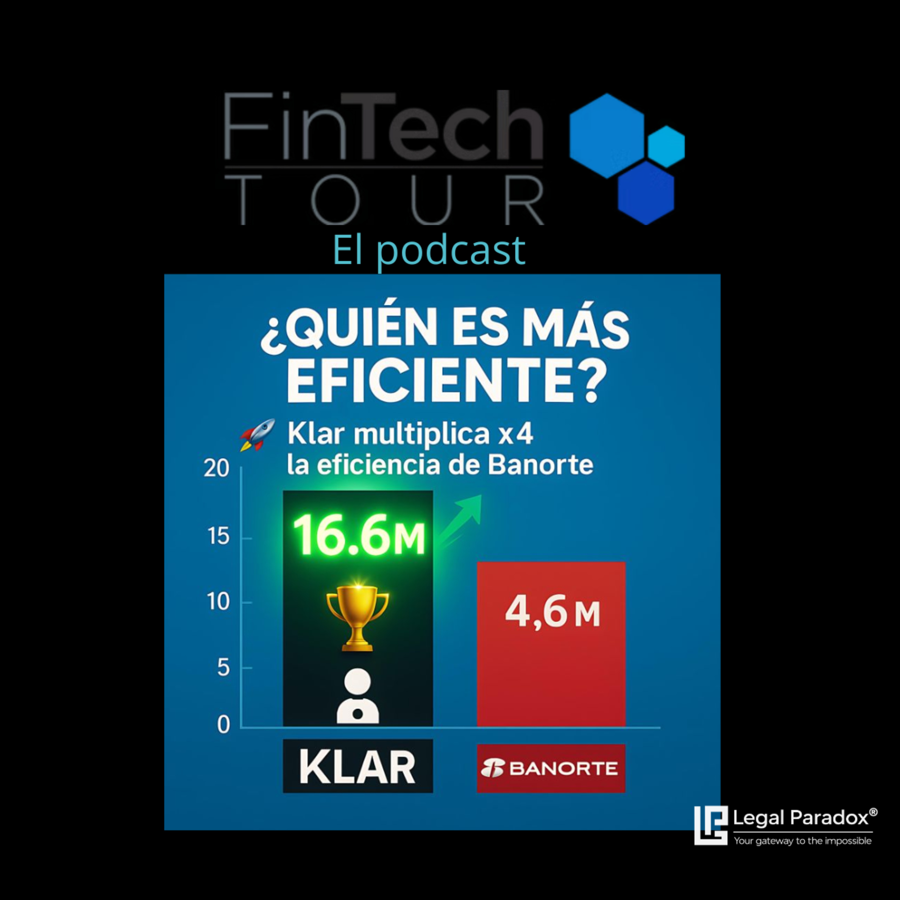 Klar vs Banorte: la adquisición de Bineo que redefine quién gana la guerra de neobancos en México episode artwork