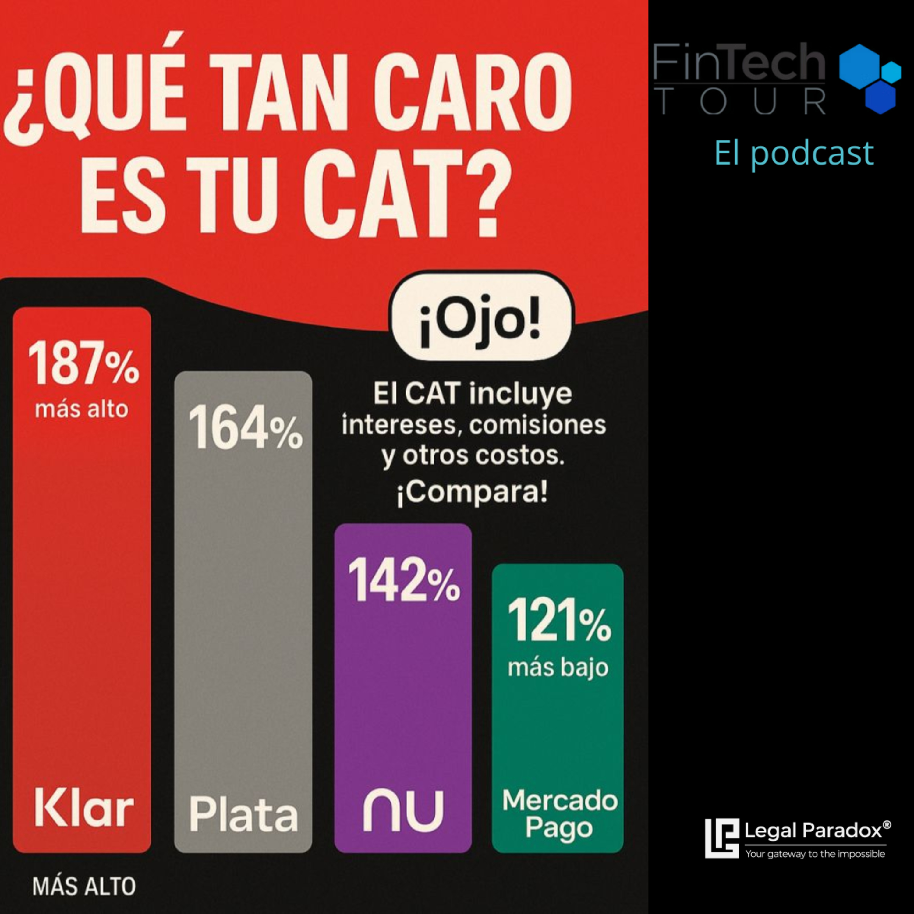 ¿Cómo las FinTech en México pueden convertir 200 pesos en una deuda de 10,000? — y qué dice la ley | FinTech Tour episode artwork
