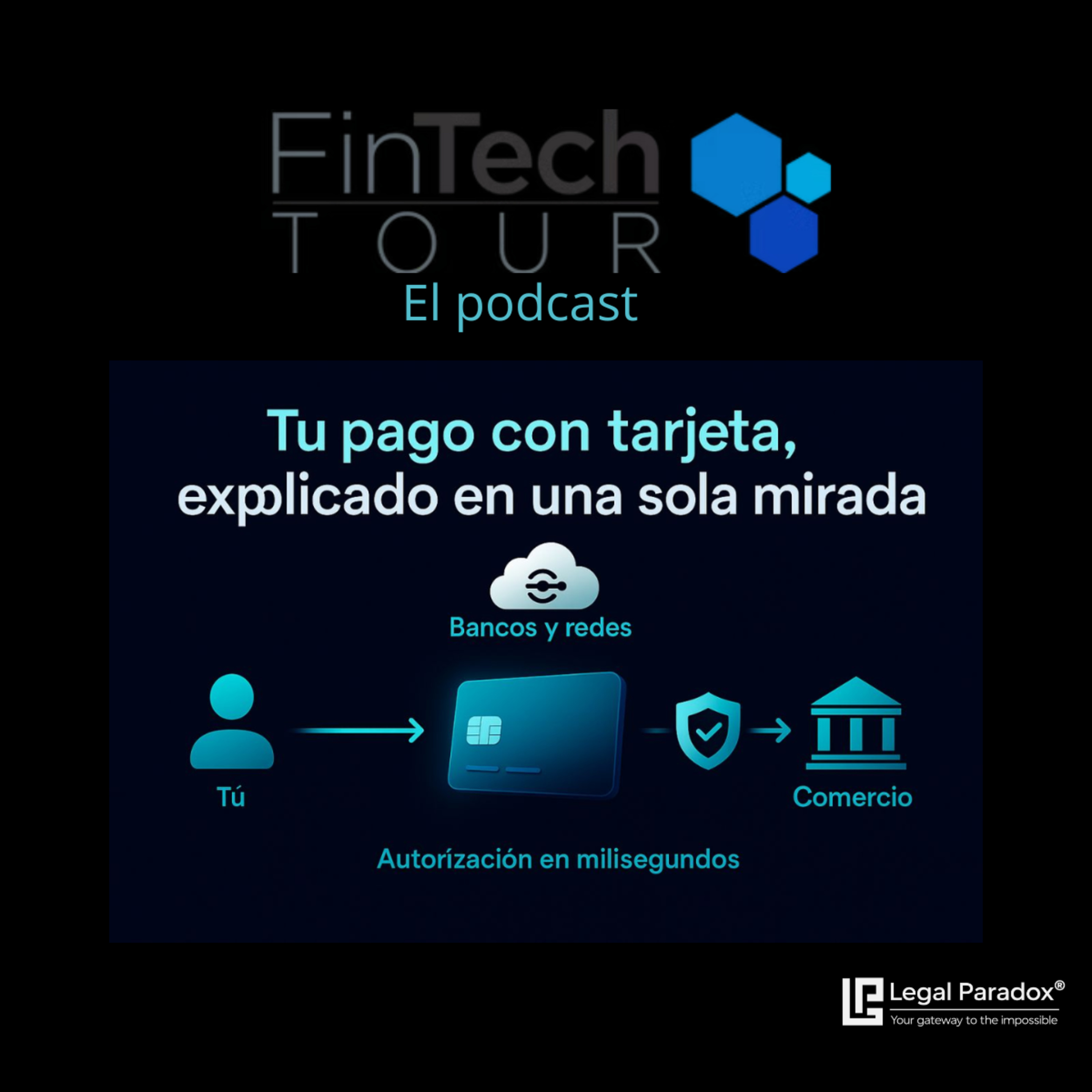 CoDi gratis, SPEI gratis, DIMO gratis: Banxico anunció "cero comisiones" — pero quién paga realmente la infraestructura que sostiene a todo el ecosistema fintech mexicano | FinTech Tour® episode artwork