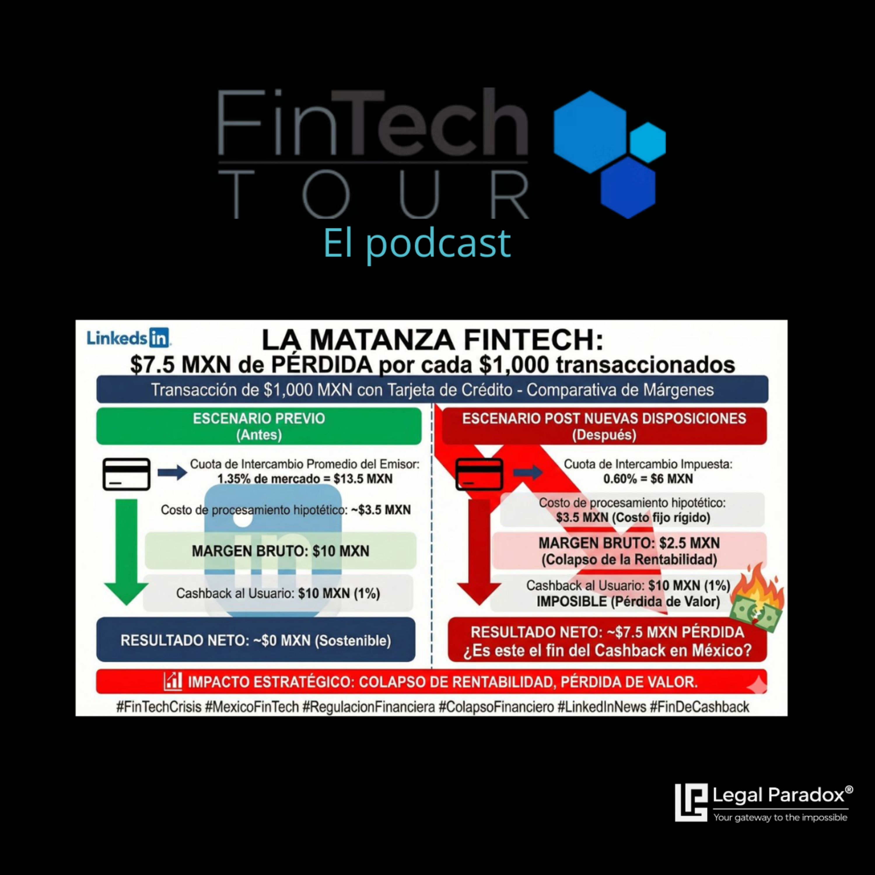 El funeral de la inclusión: cómo topar las tasas de intercambio destruye el cashback que convenció a los mexicanos de dejar el efectivo y por qué la banca tradicional gana la guerra | FinTech Tour® episode artwork
