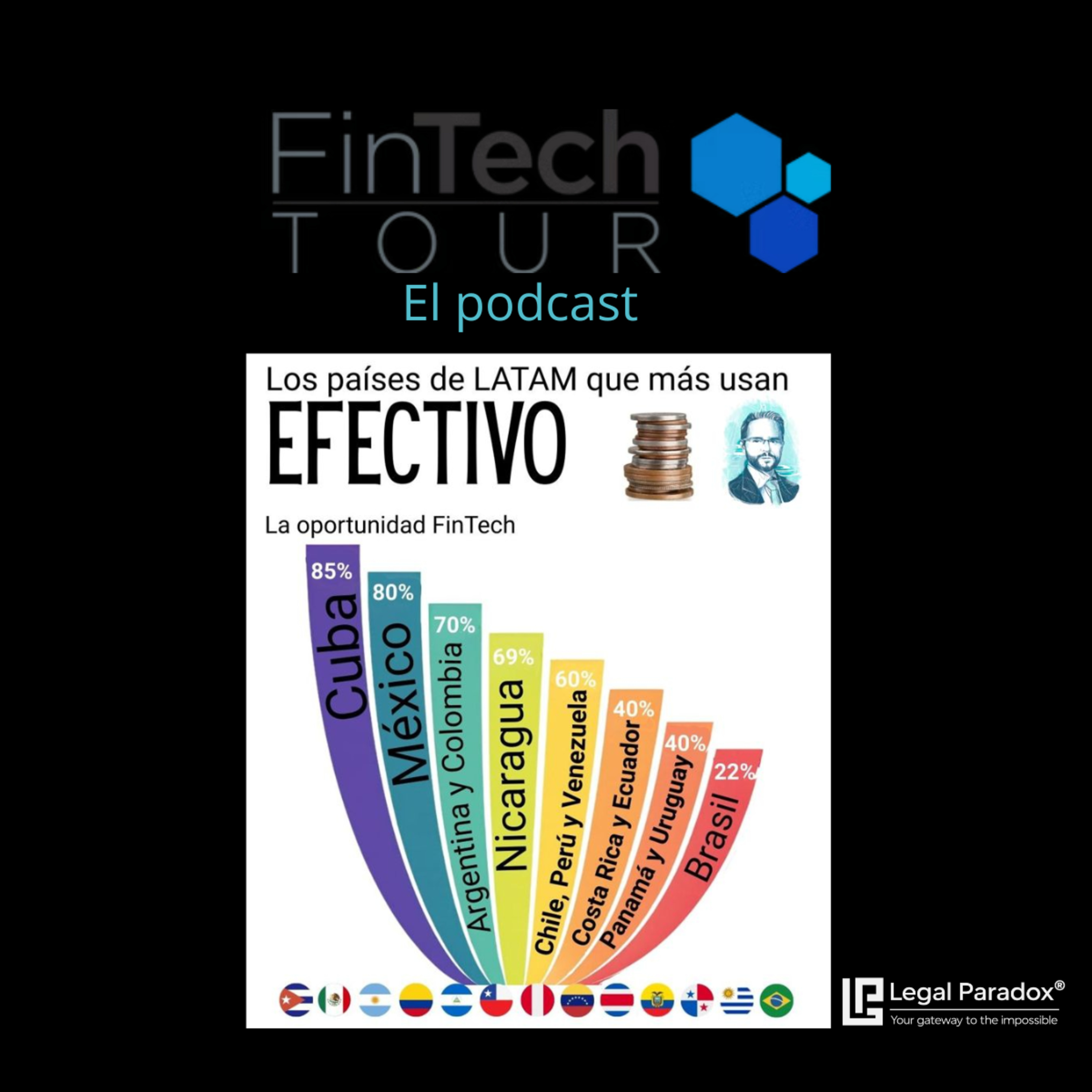 El 88% del dinero en México vive bajo el colchón: por qué el verdadero enemigo de FinTech no es la banca — es el billete de $200 pesos que carga el 94% de los adultos mexicanos | FinTech Tour® episode artwork