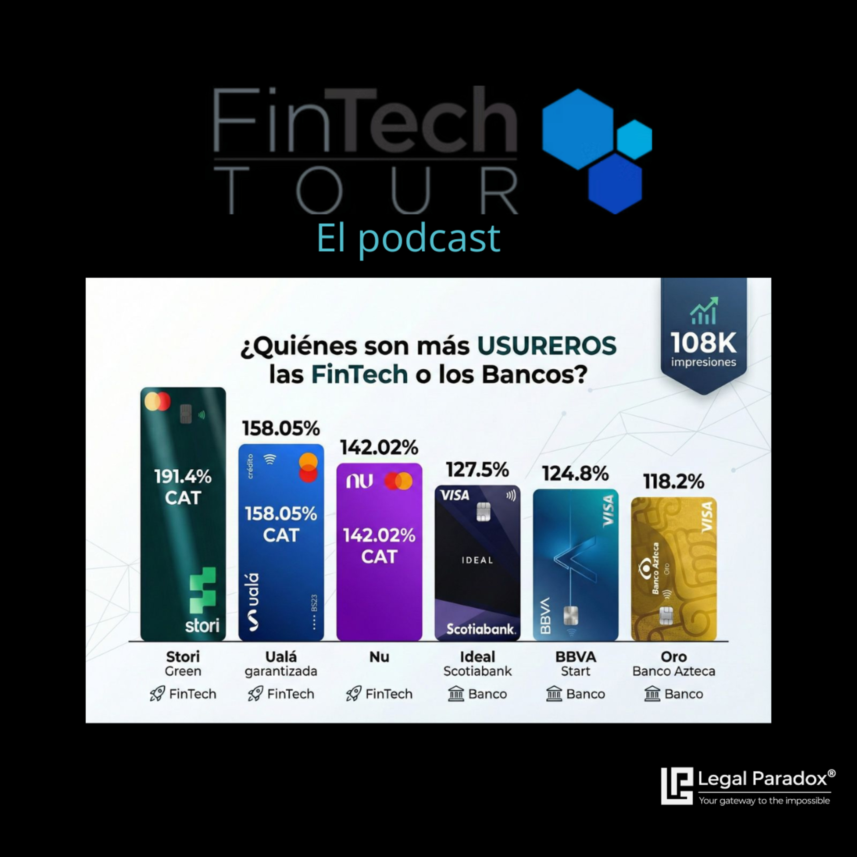 Bancos vs. Fintech: La Realidad del CAT en México episode artwork