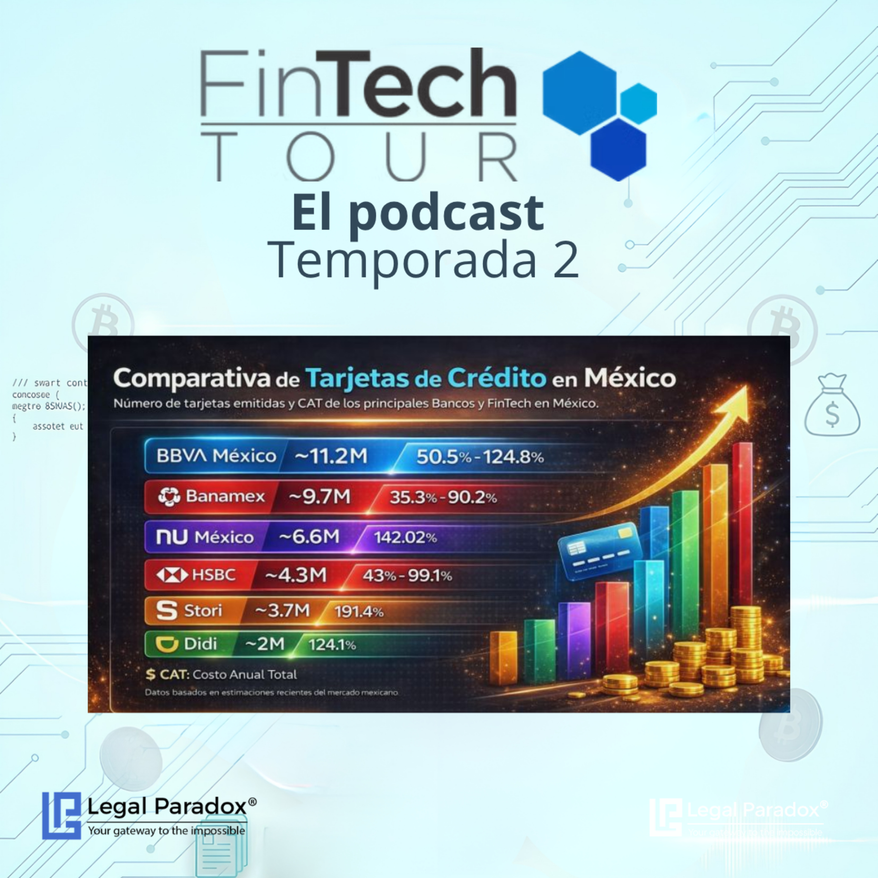 ¿Nu y Stori vencerán a BBVA? episode artwork