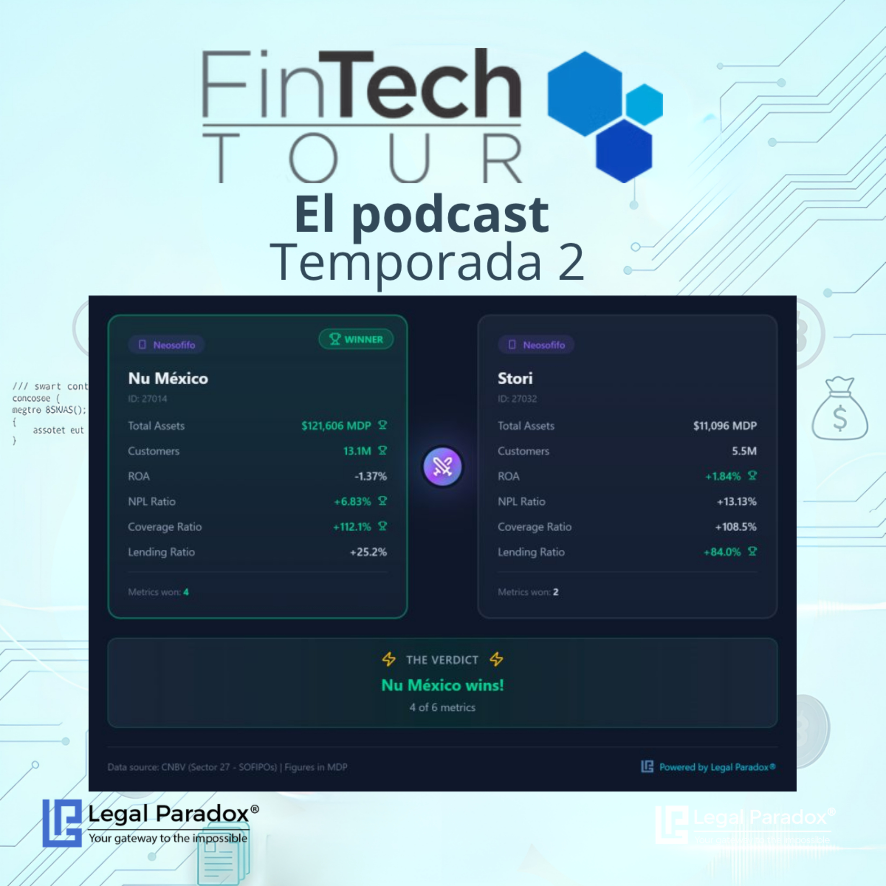  ¿Stori rentable o Nu gigante? episode artwork