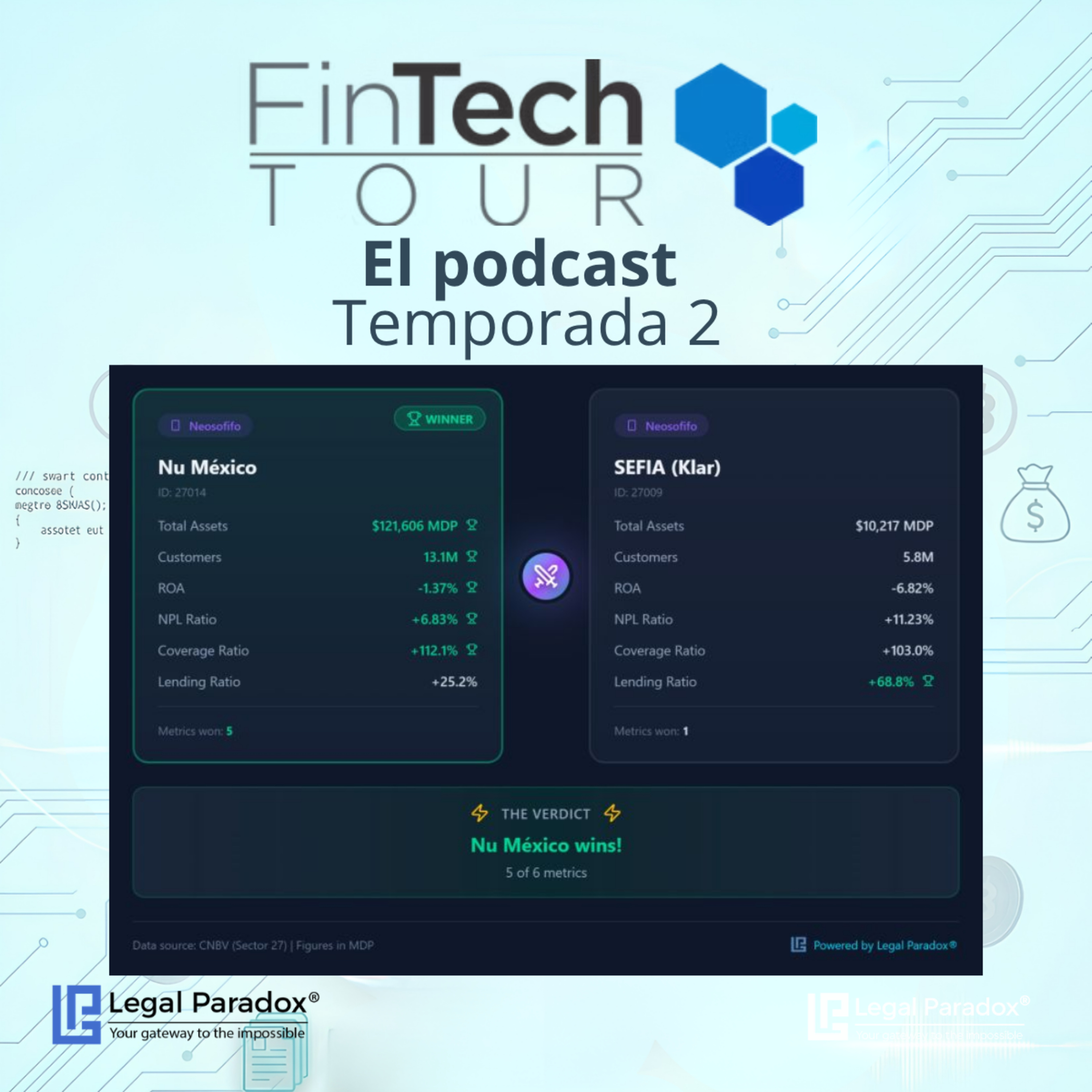 Duelo Fintech: La Radiografía del Riesgo entre Nu y Klar episode artwork