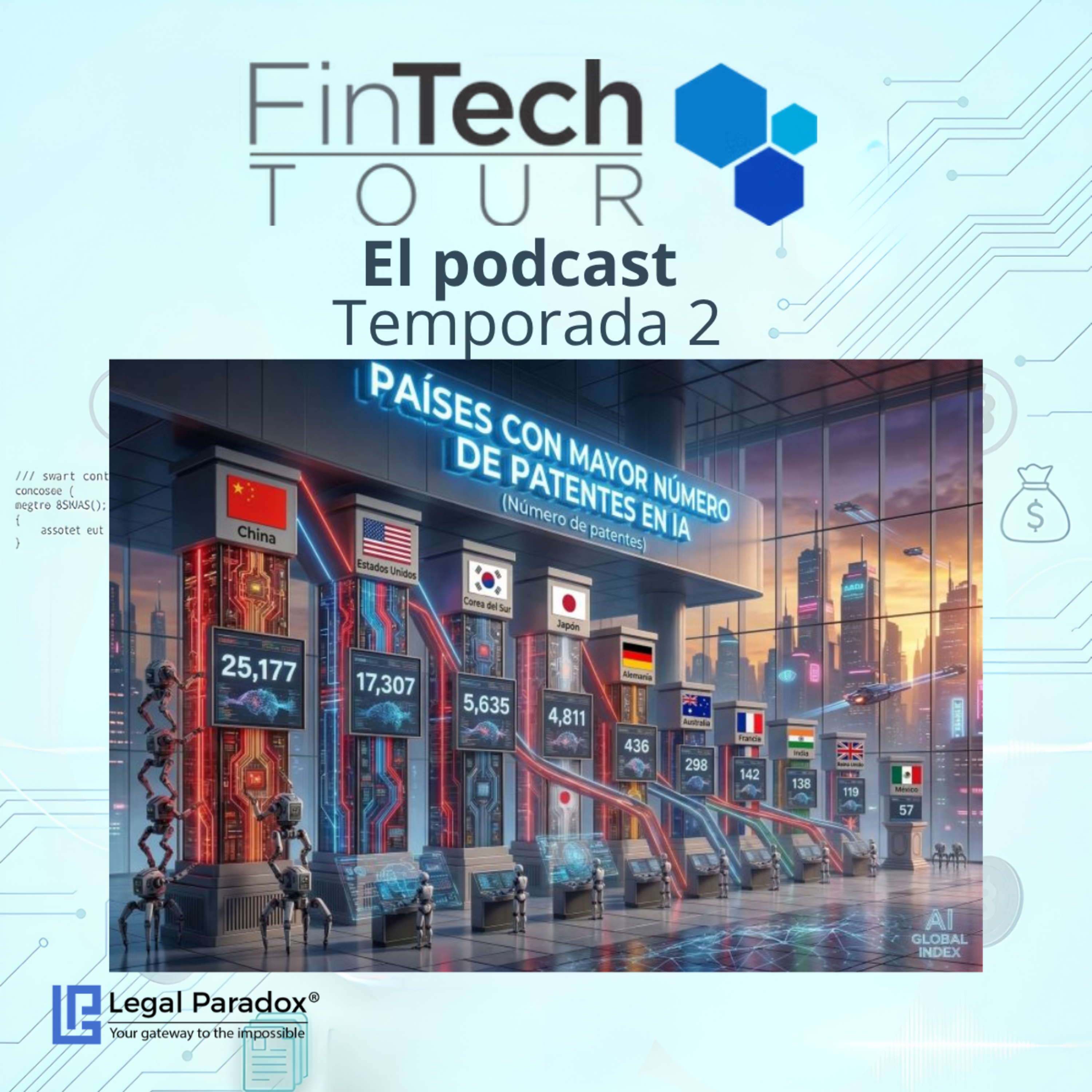 El Factor 57: Cómo México se coló en el Top 10 mundial de Inteligencia Artificial episode artwork