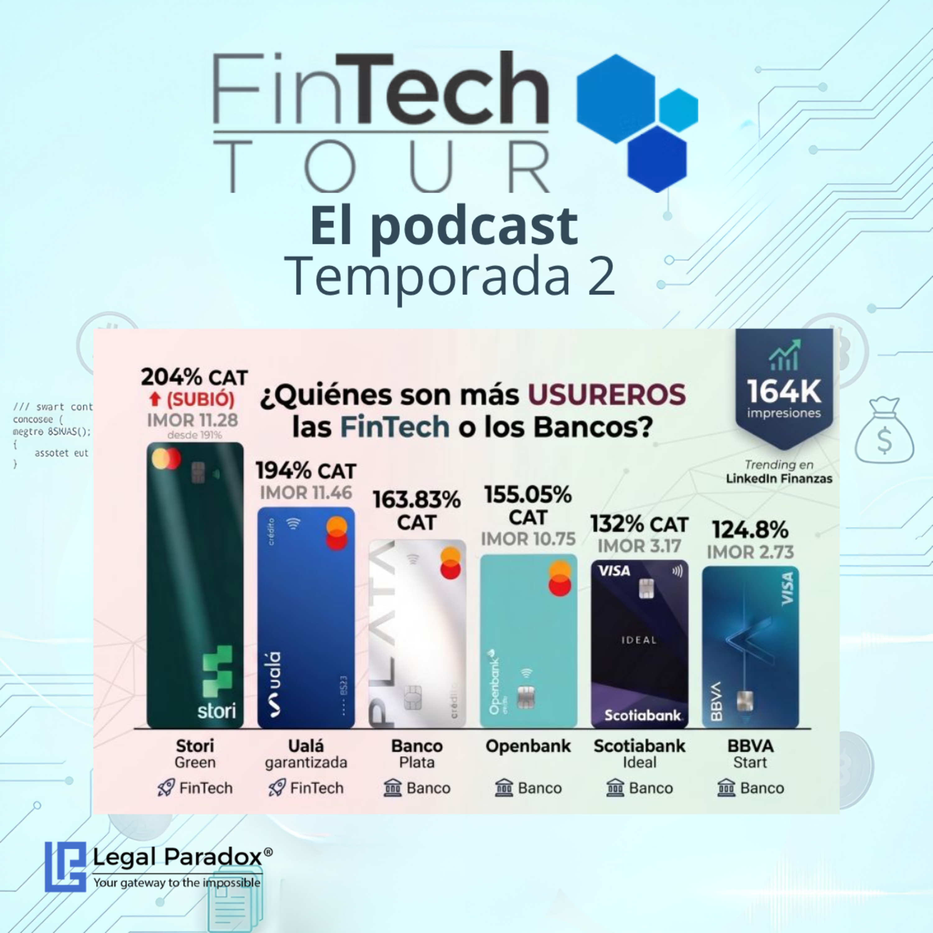  La Pelea del CAT 2026: Bancos vs. FinTechs bajo el espejo del IMOR.  episode artwork