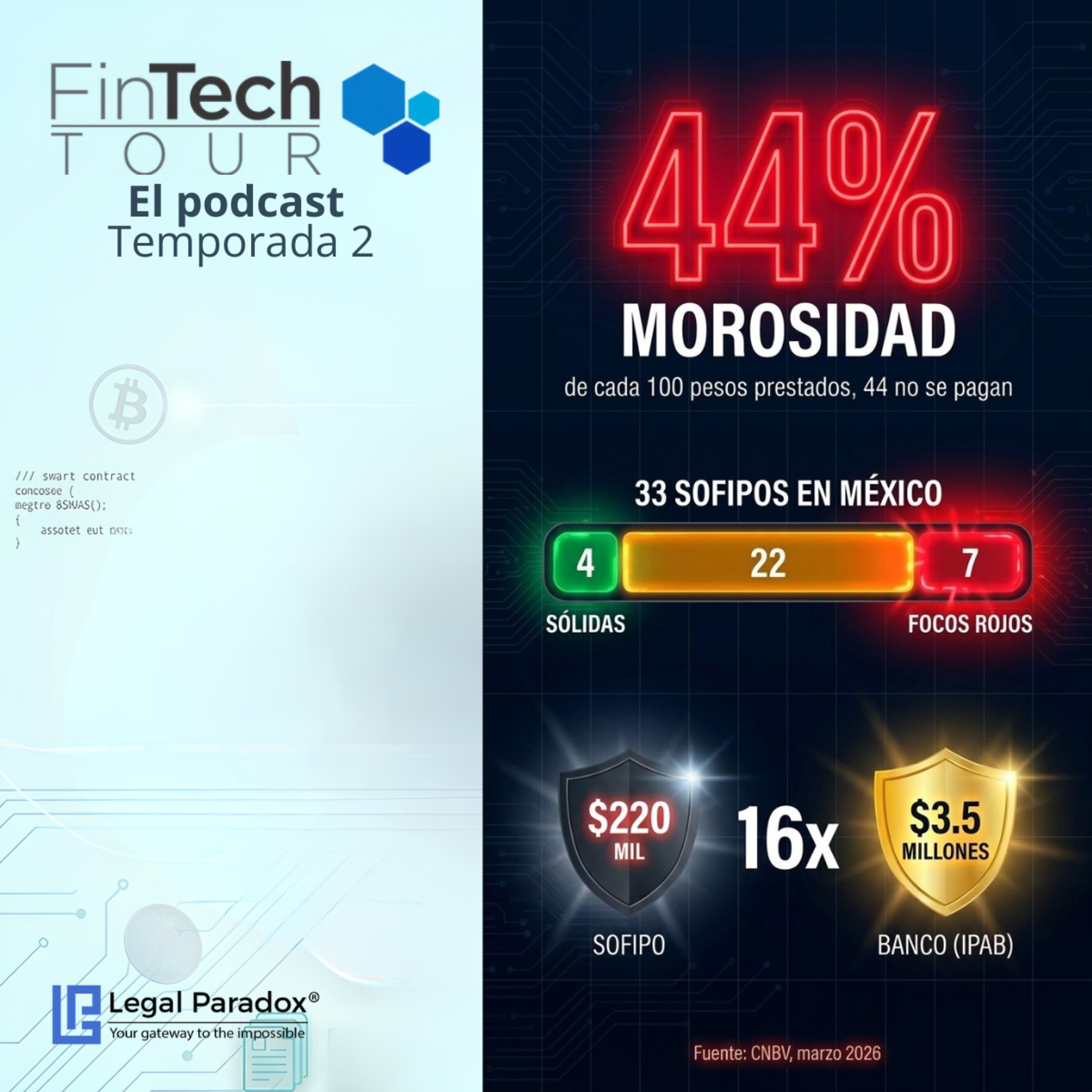 La Trampa del 44% de Mora: CNBV, la salida de Nu y el riesgo en las SOFIPOs. episode artwork
