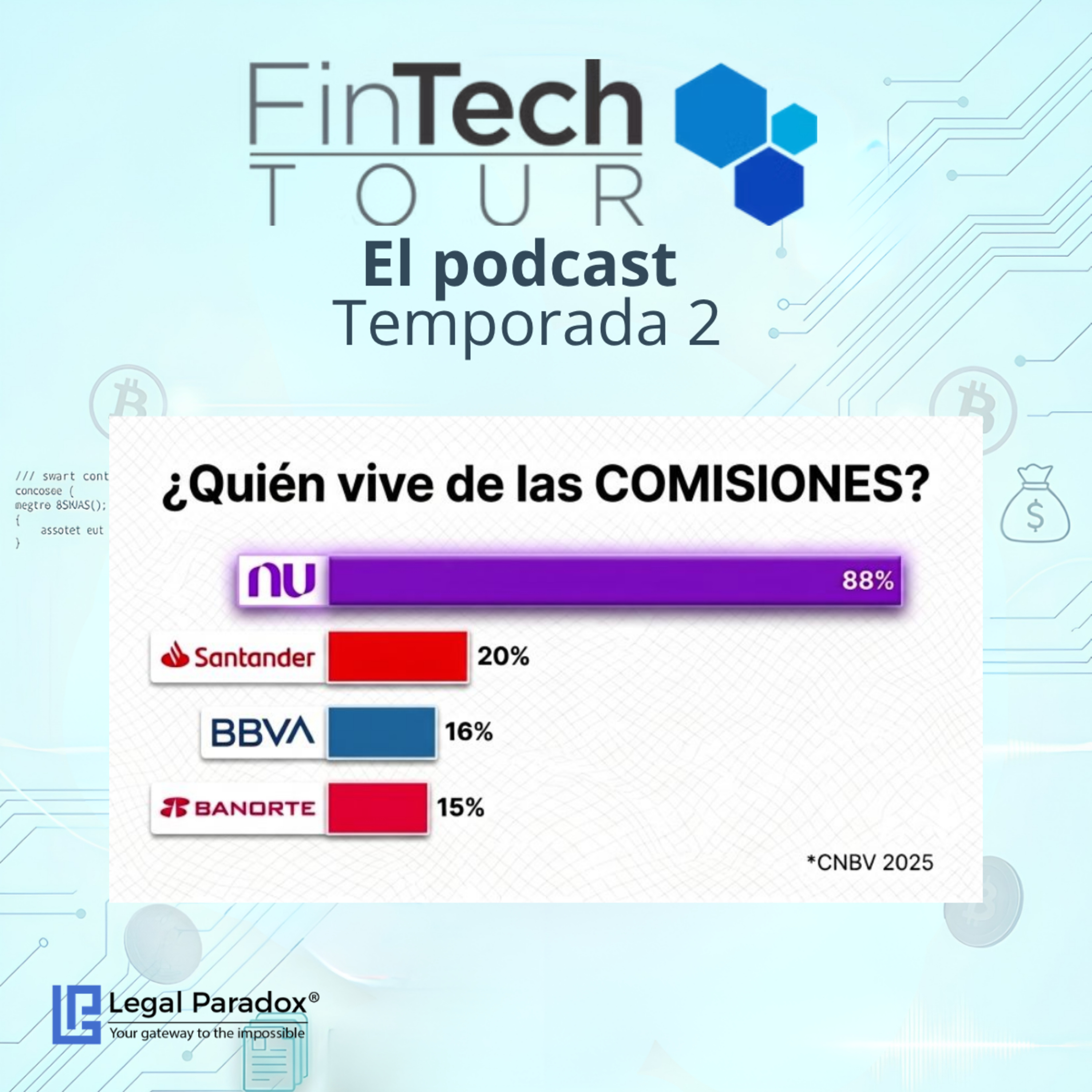 Portada de FinTech Tour® (el podcast)