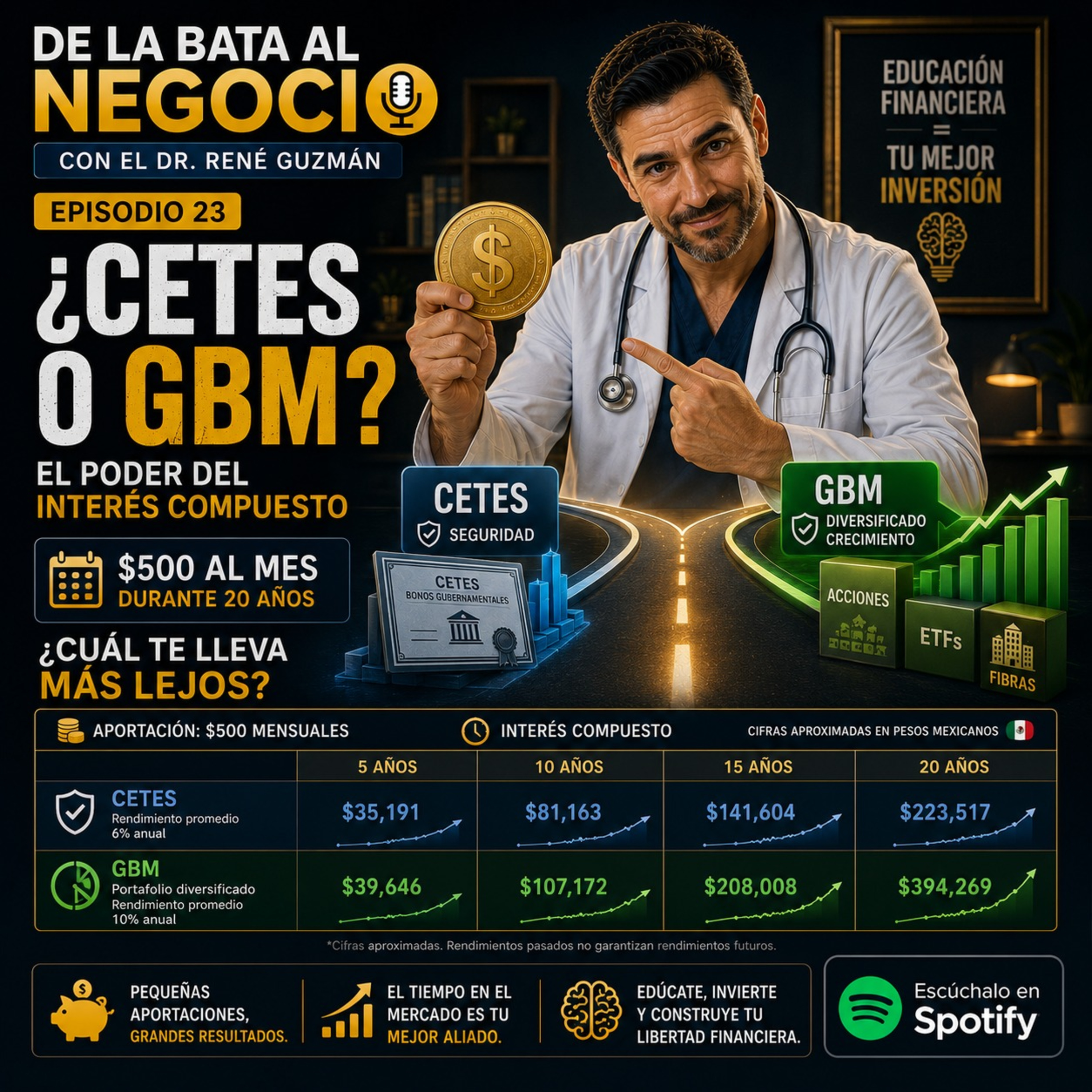 Episodio 23: De 500 a 5,000 pesos: Tu hoja de ruta hacia la libertad financiera. episode artwork