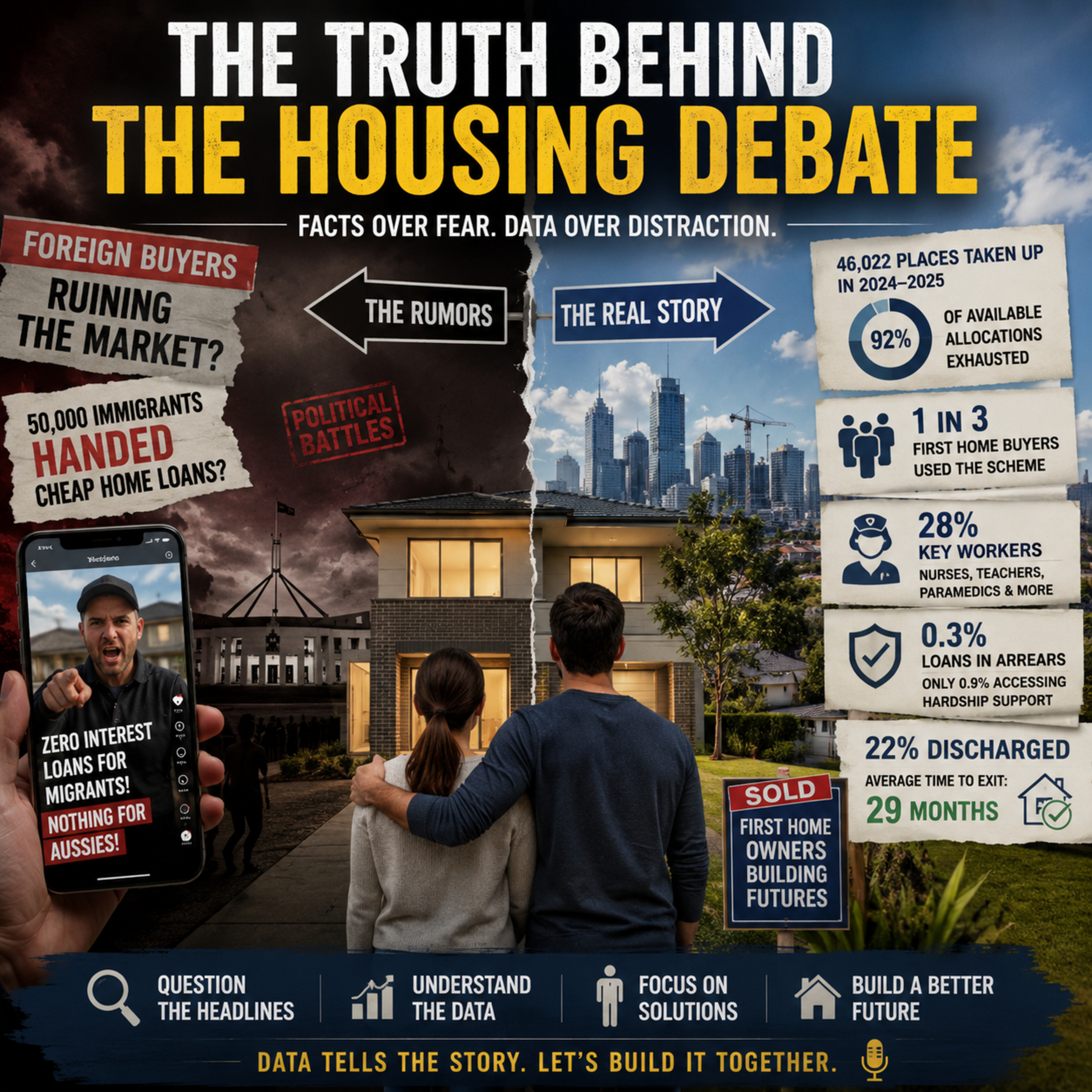 The Housing Myth: Foreign Buyers, Migrants & What Actually Drives Prices episode artwork