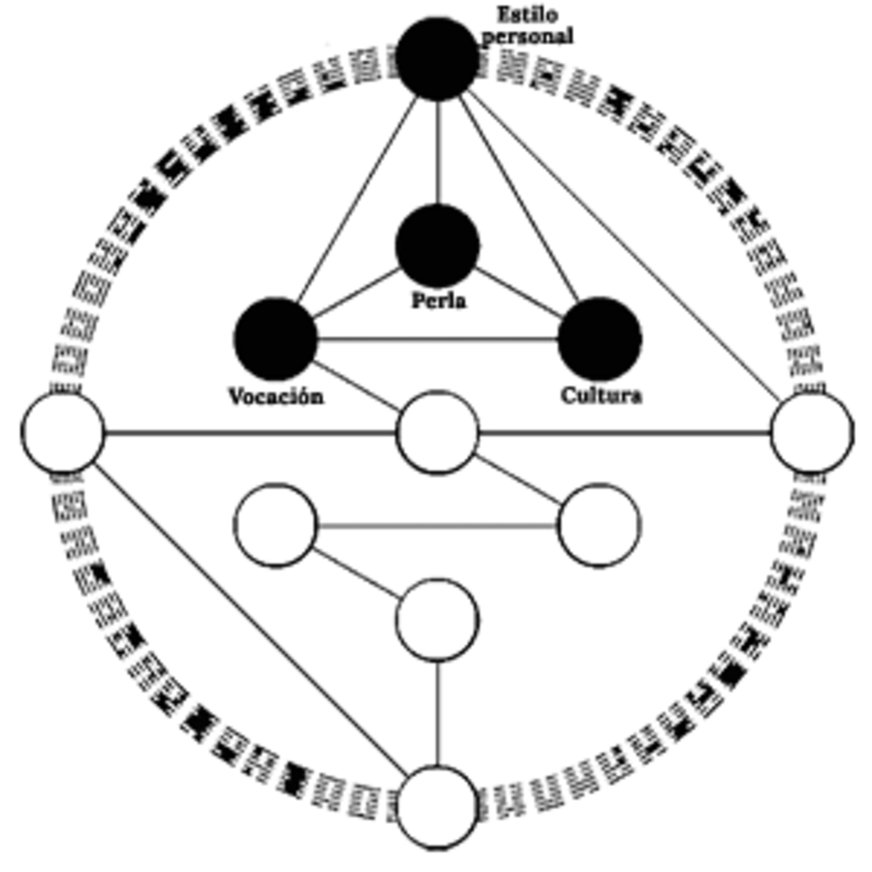 Contemplando la Secuencia de la Perla (Claves Genéticas)