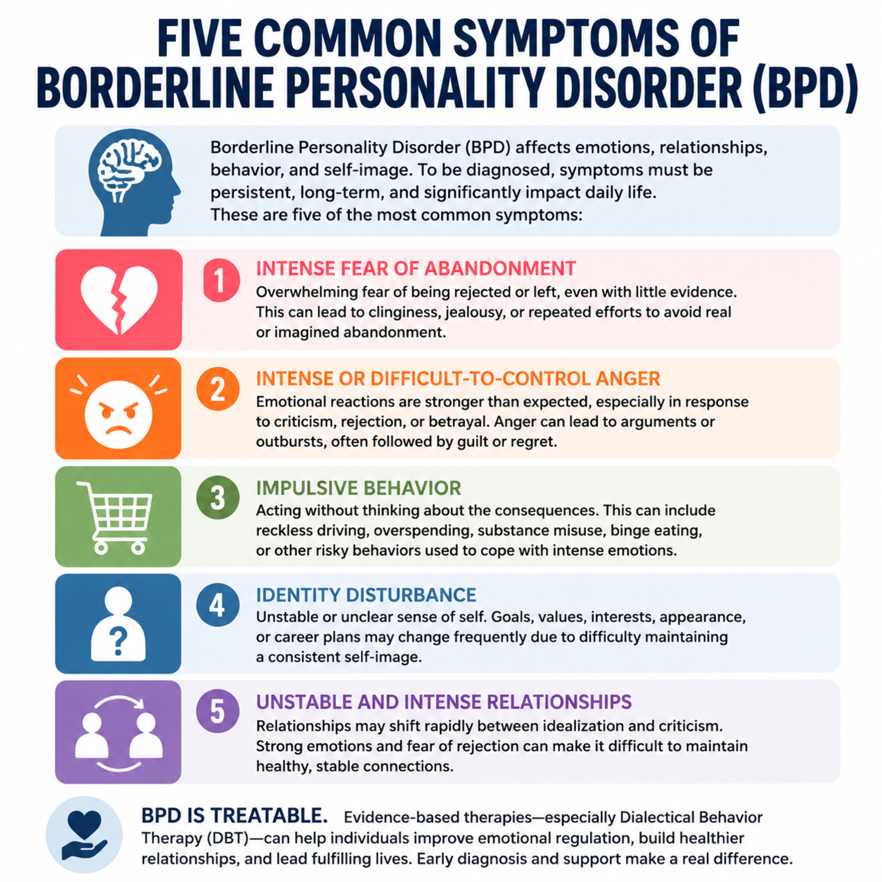 Five Common Symptoms of Borderline Personality Disorder (BPD) episode artwork