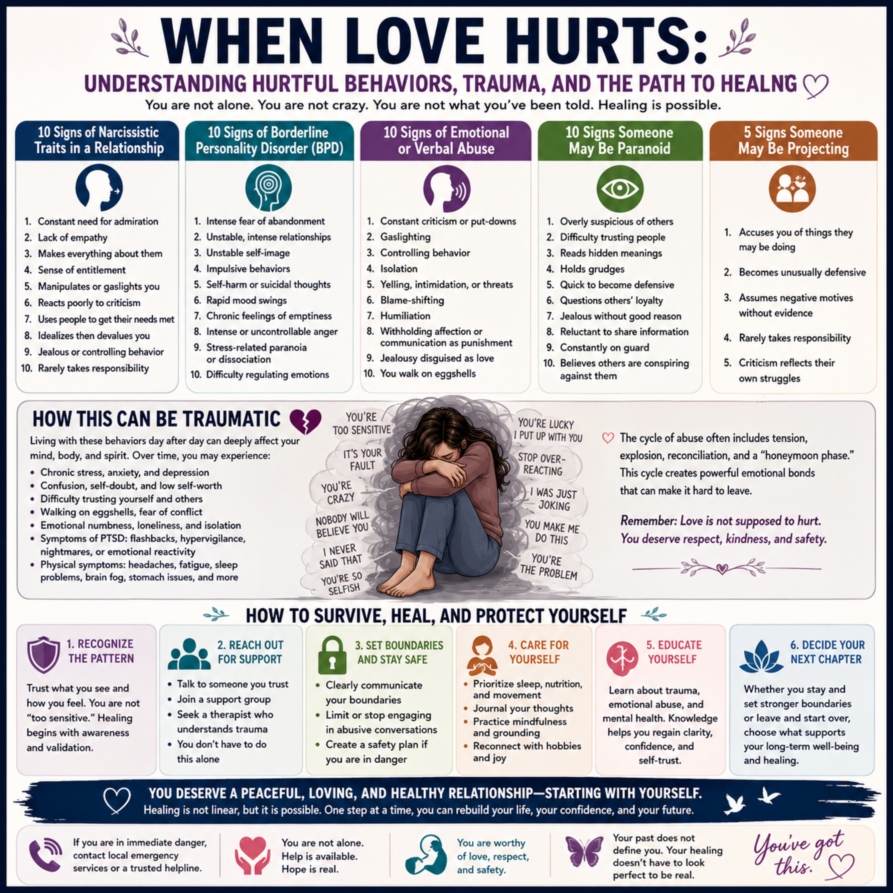 When Love Hurts: Understanding Emotional Abuse, Personality Traits, Trauma, and the Path to Healing episode artwork